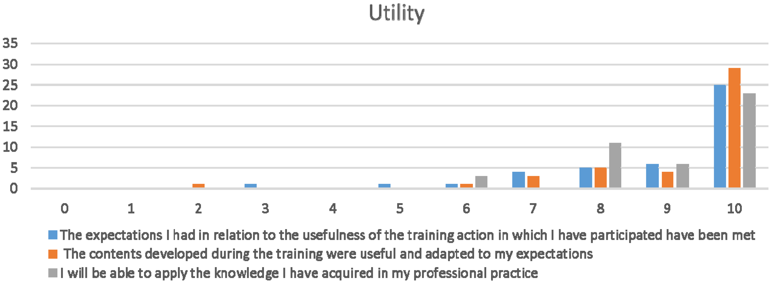 Ijerph 20 00099 g002