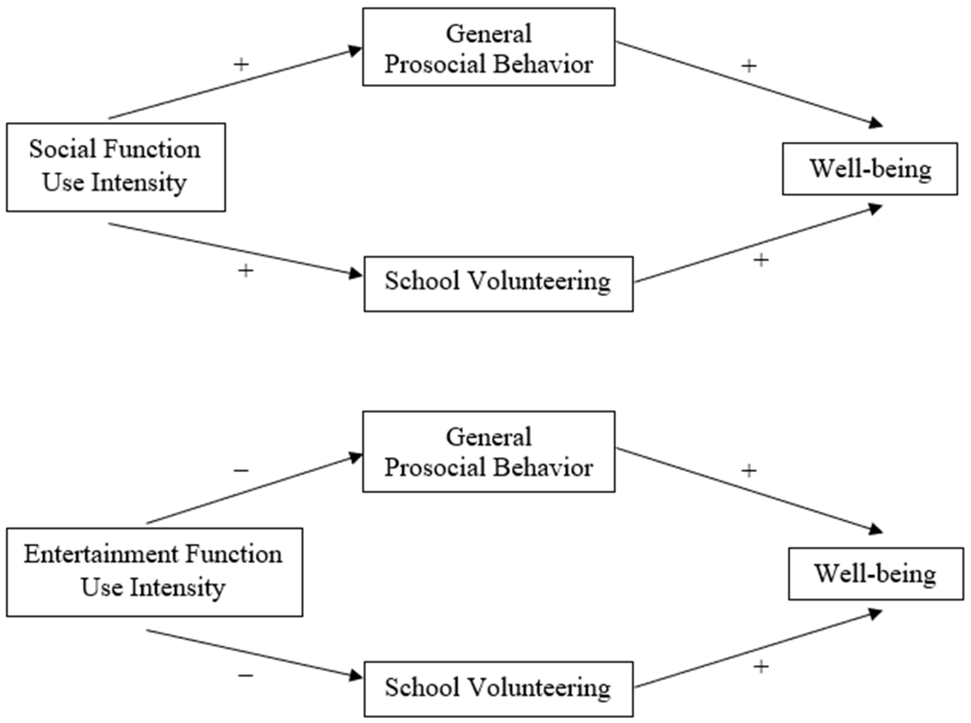 Ijerph 20 00100 g001 Ijerph 20 00100 g001