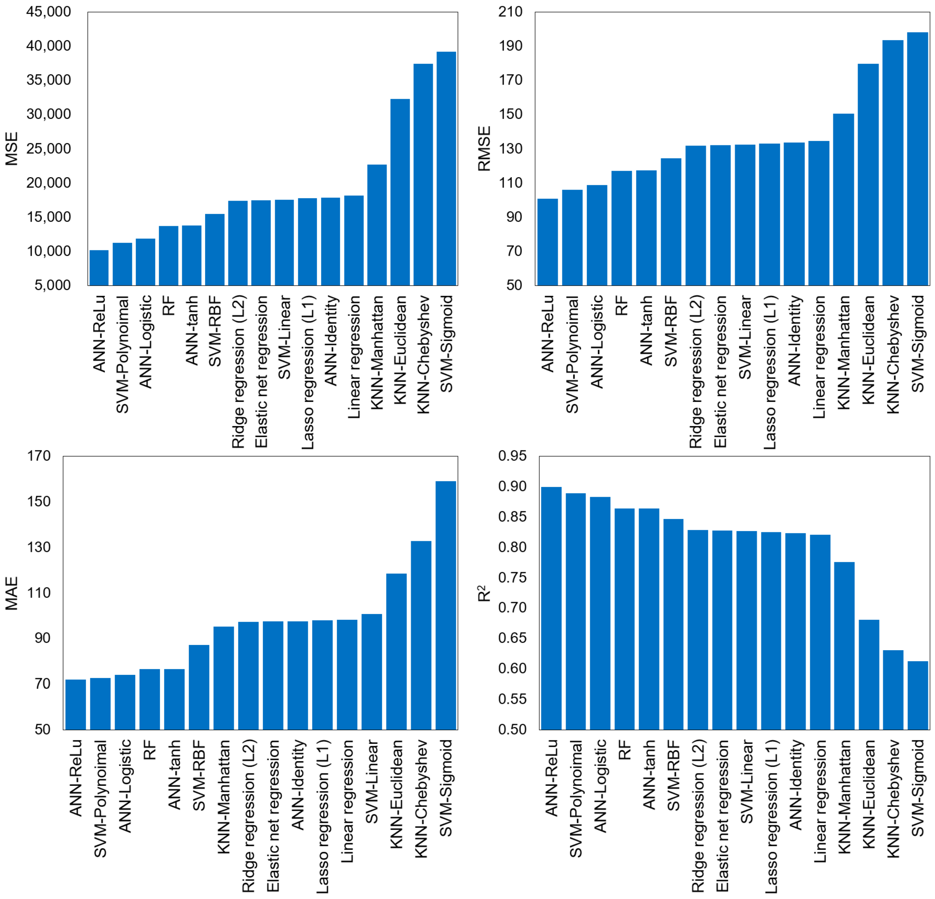 Ijerph 20 00107 g003
