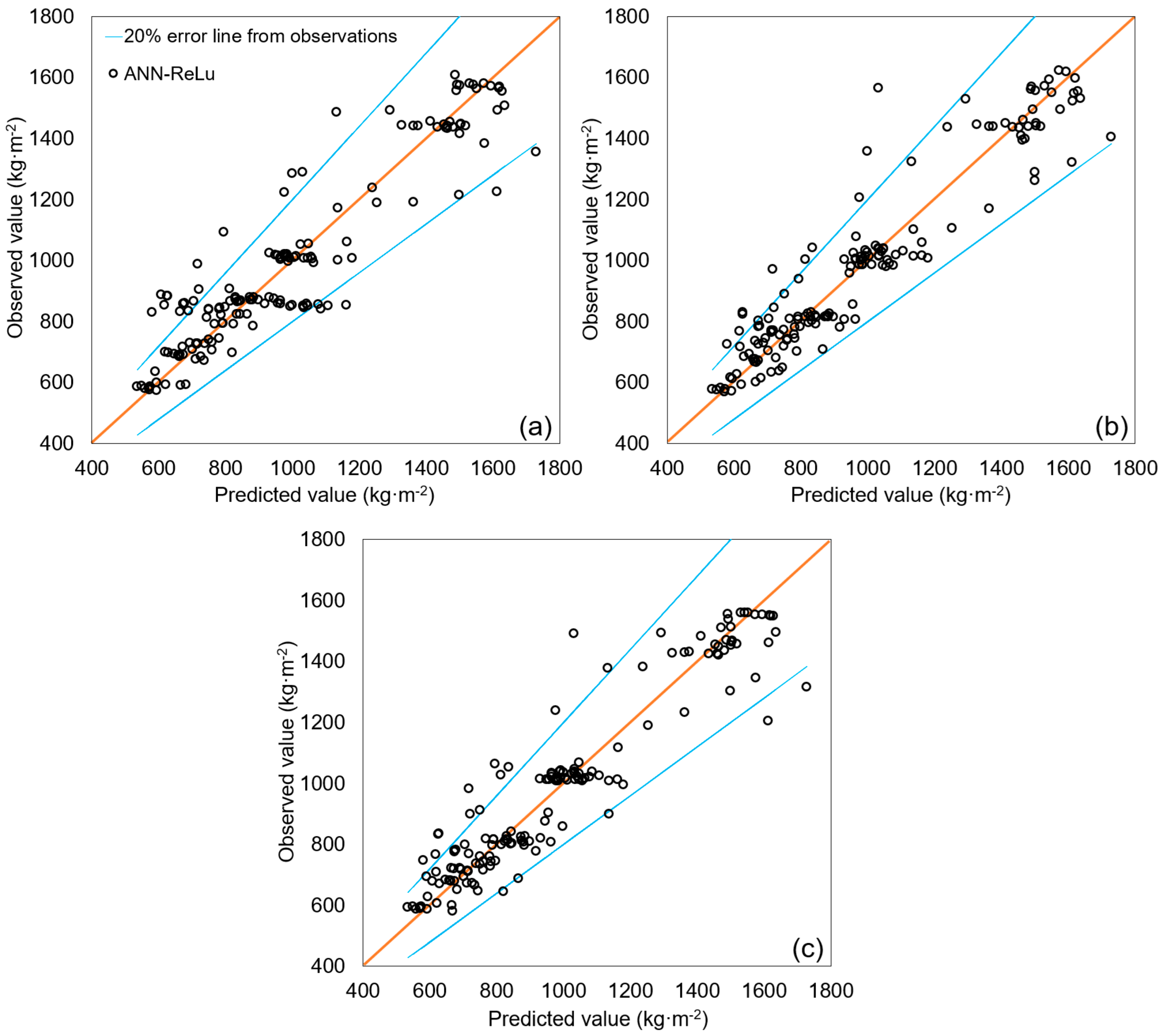 Ijerph 20 00107 g004