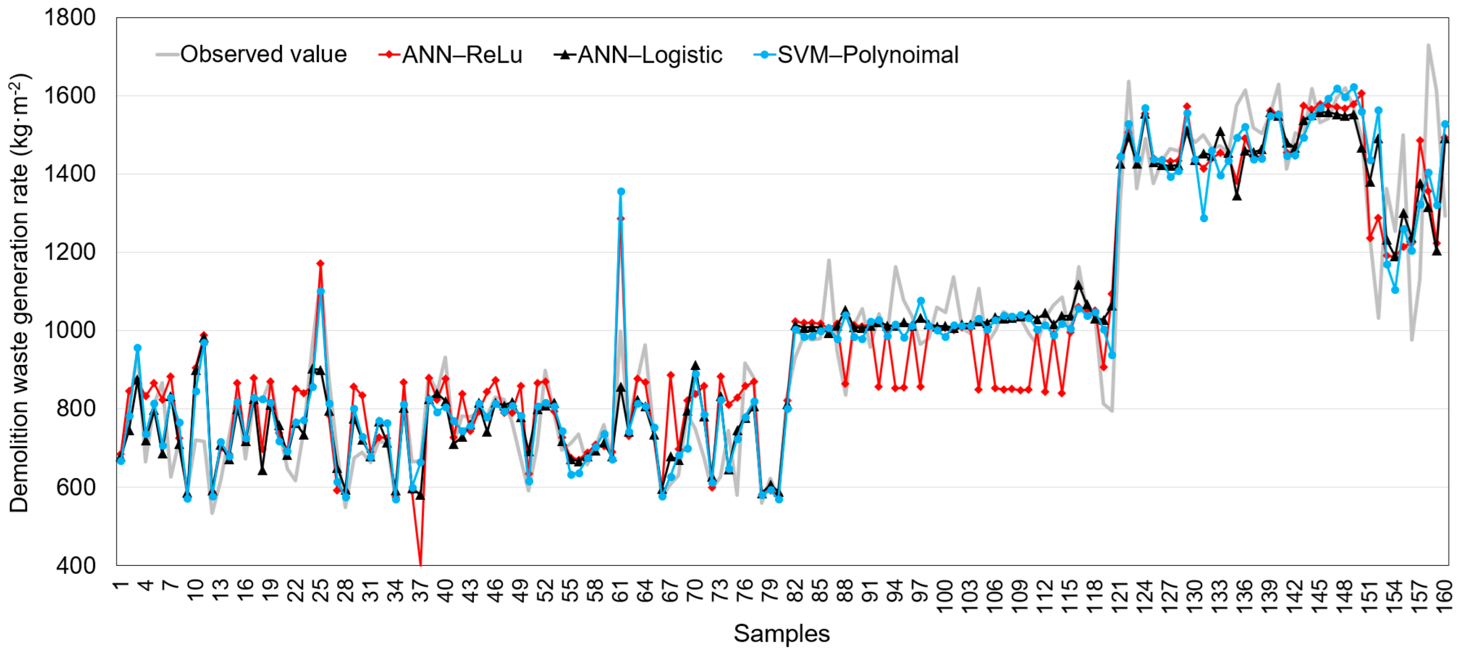 Ijerph 20 00107 g005