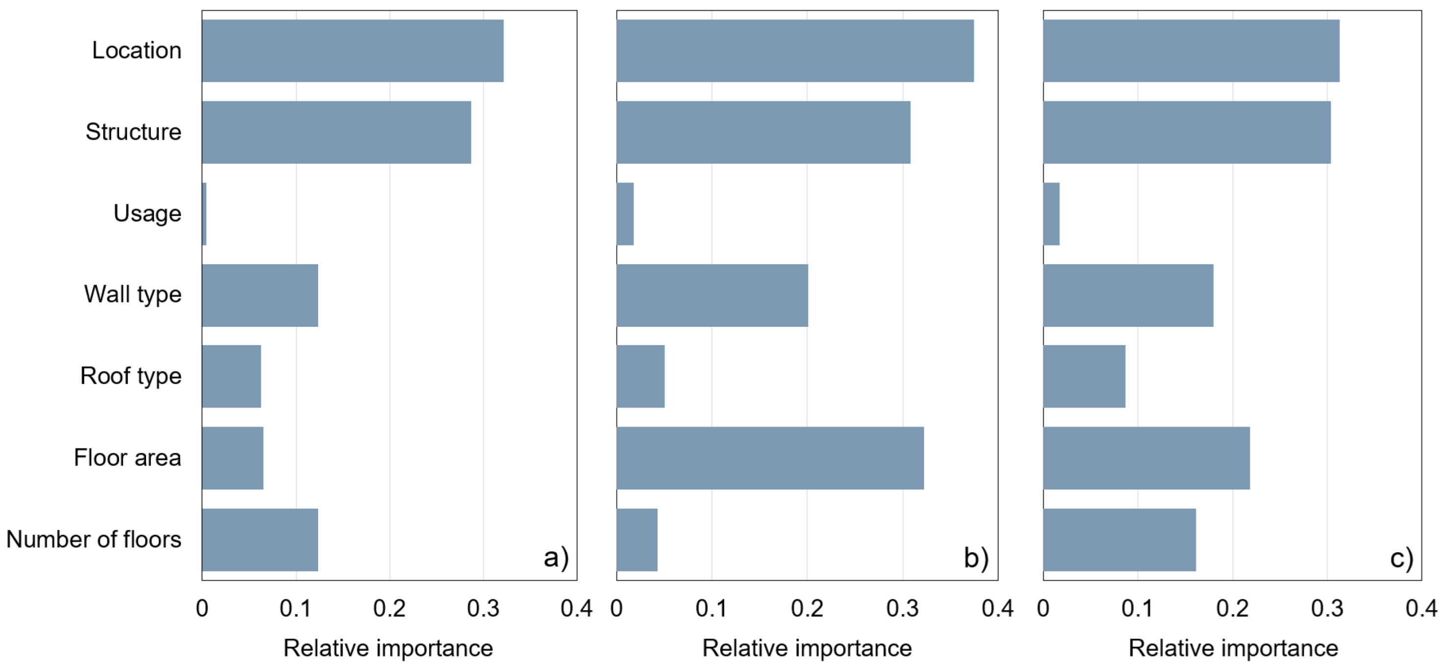 Ijerph 20 00107 g007