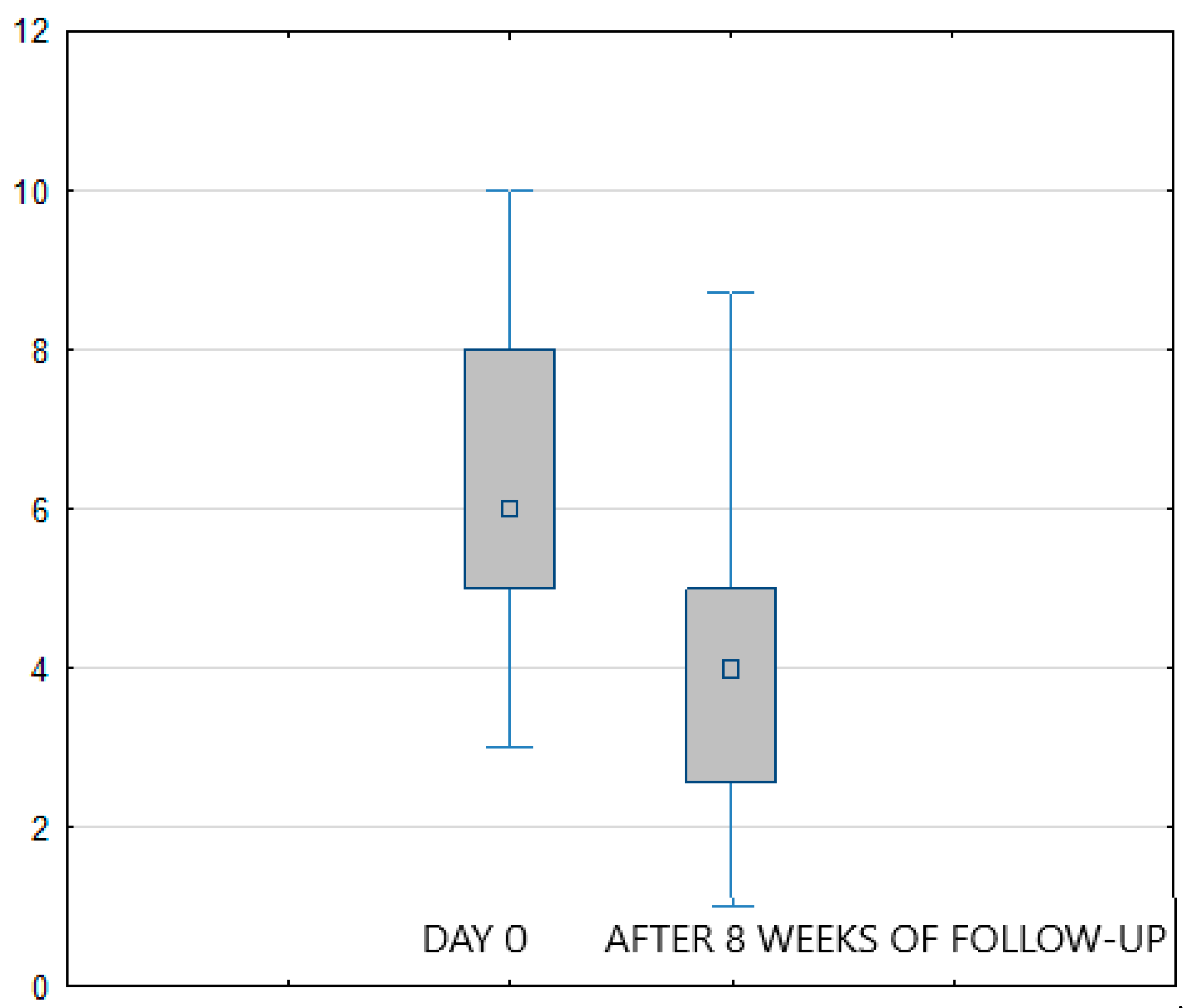 Ijerph 20 00111 g003