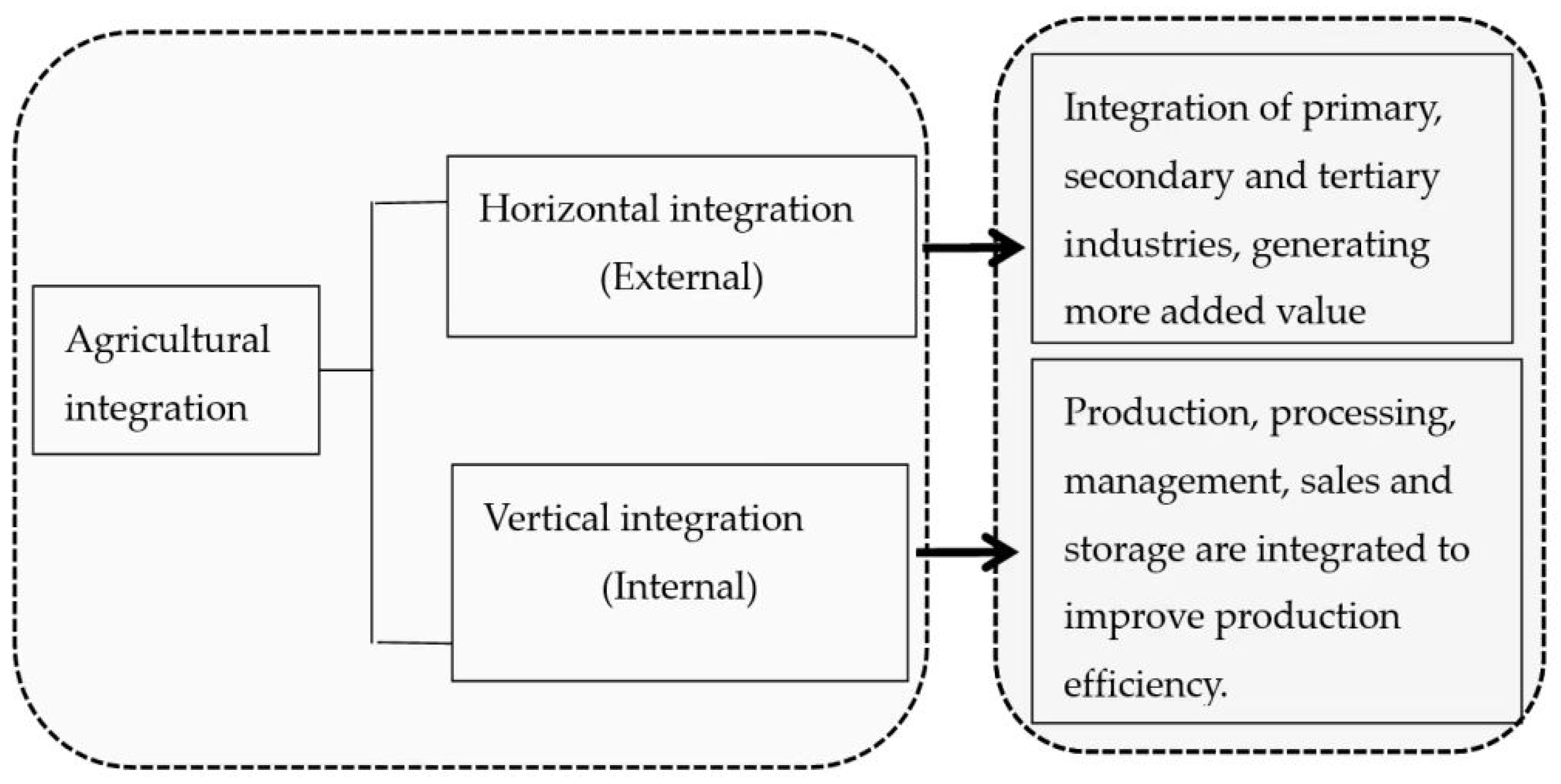 Ijerph 20 00113 g003