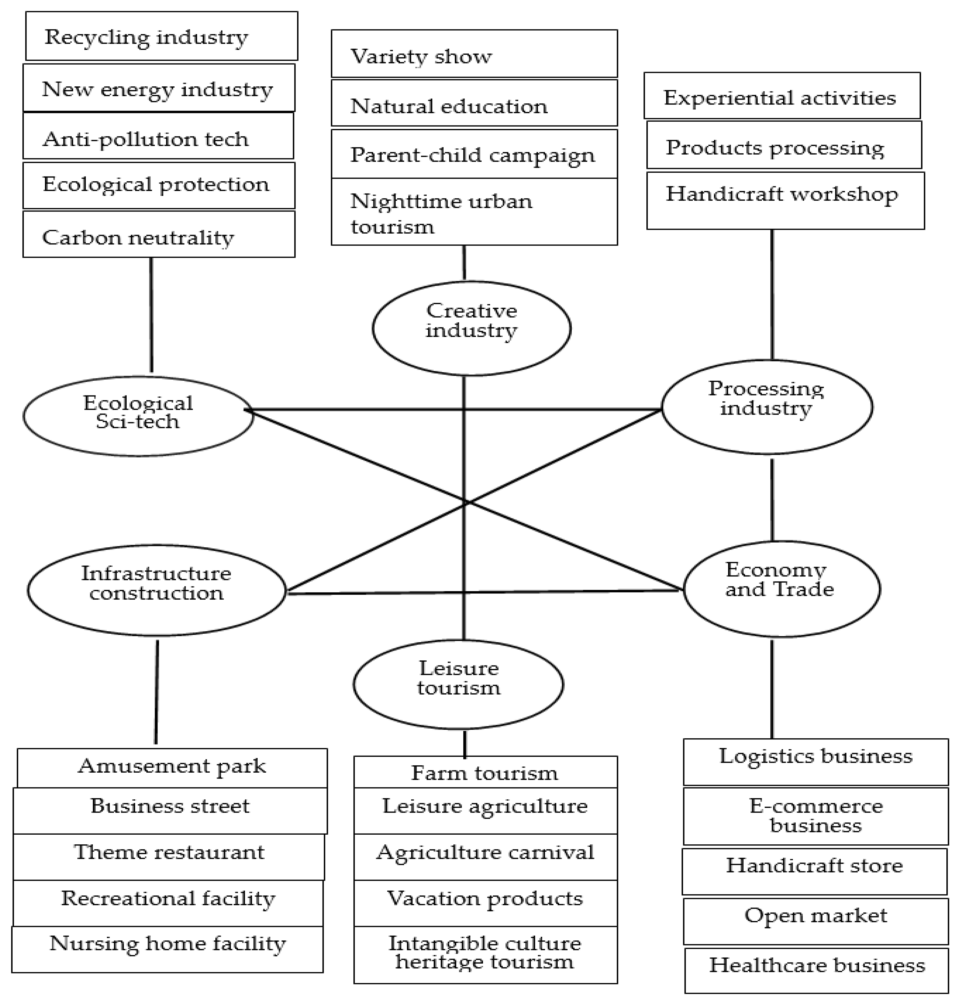 Ijerph 20 00113 g006