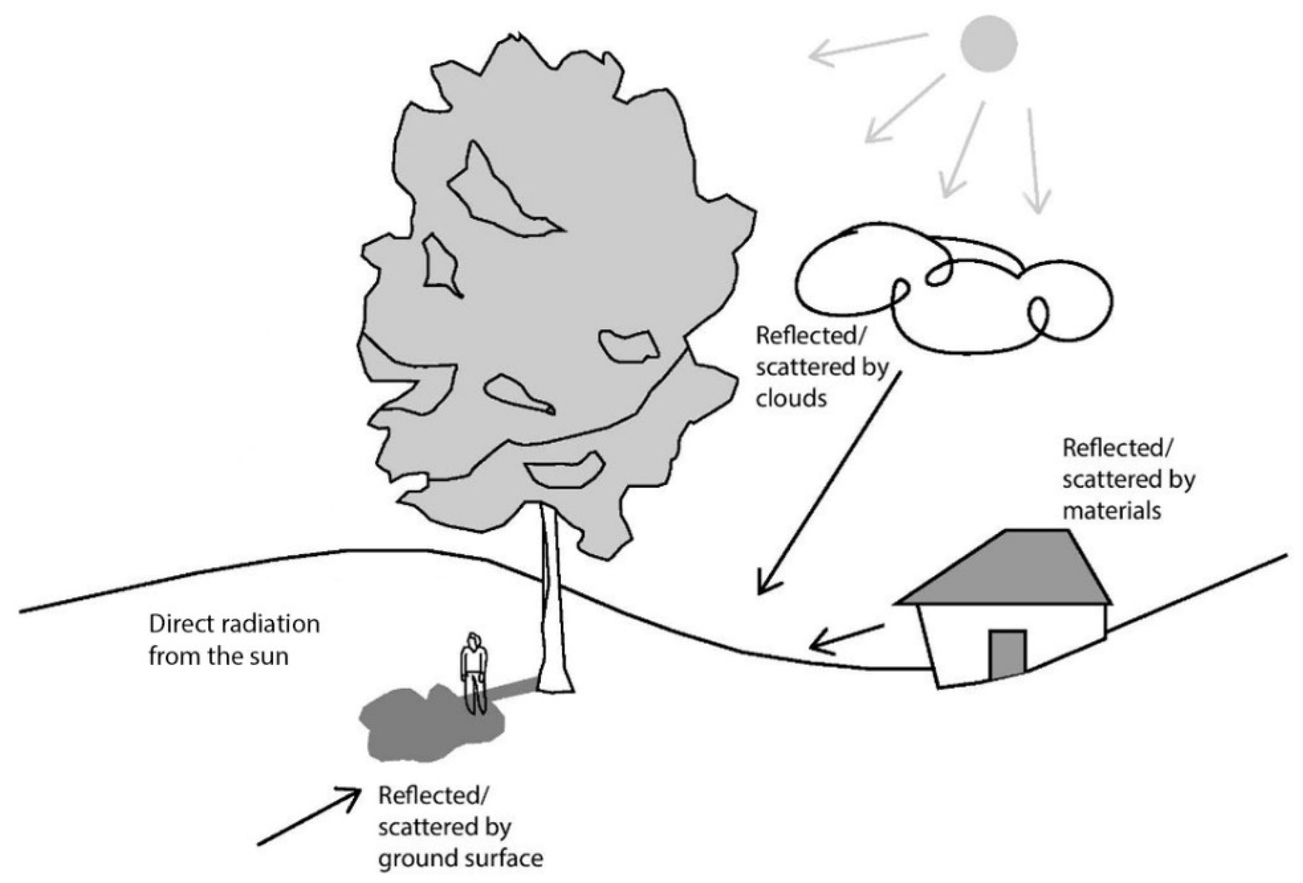 Ijerph 20 00114 g002