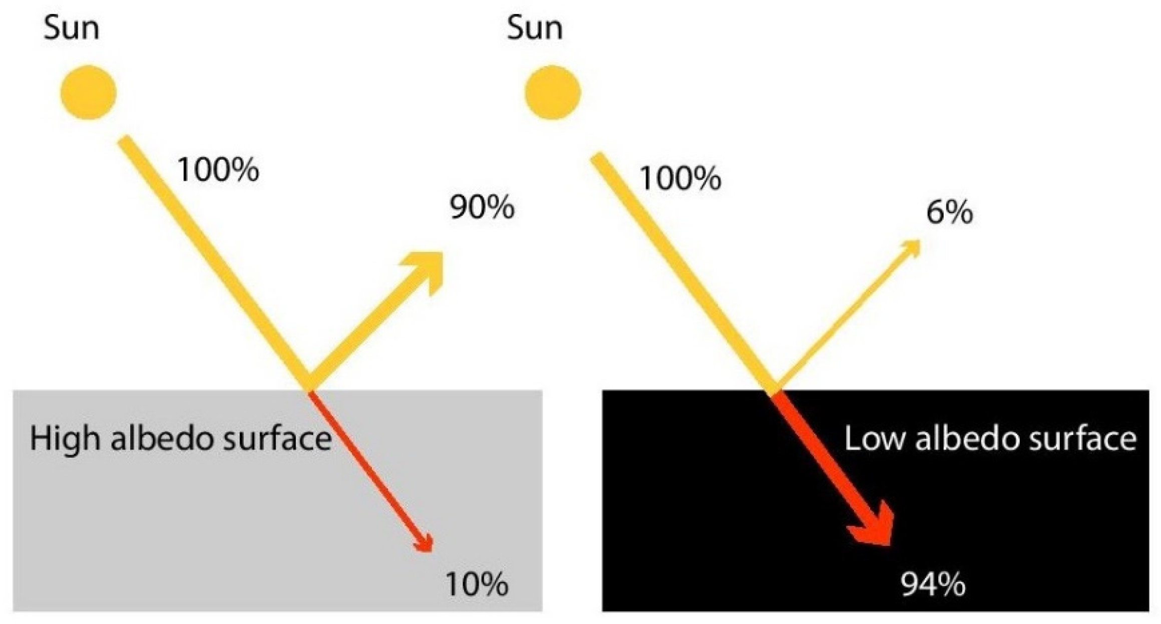 Ijerph 20 00114 g003