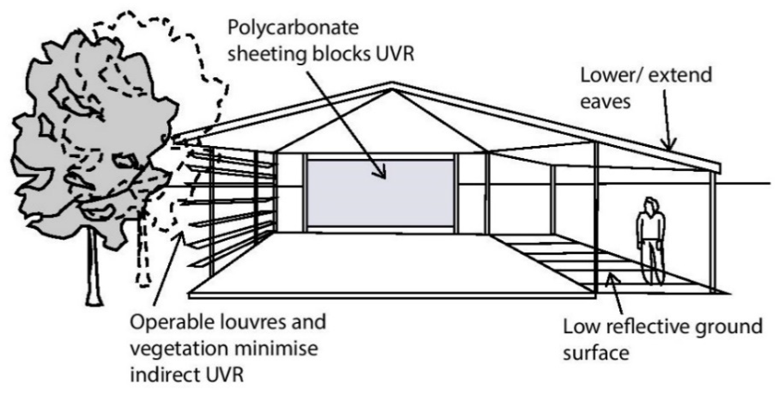 Ijerph 20 00114 g007