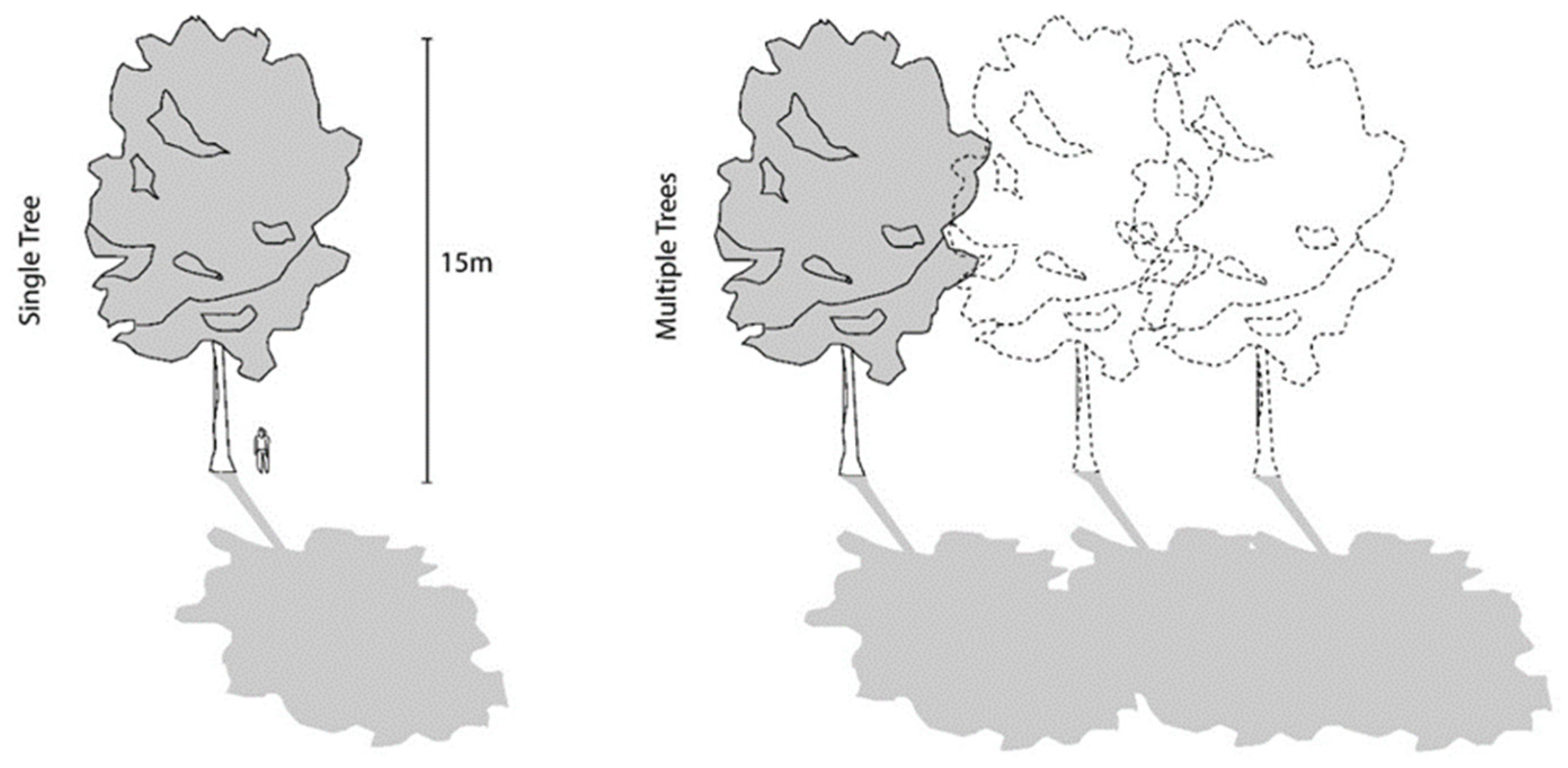 Ijerph 20 00114 g008