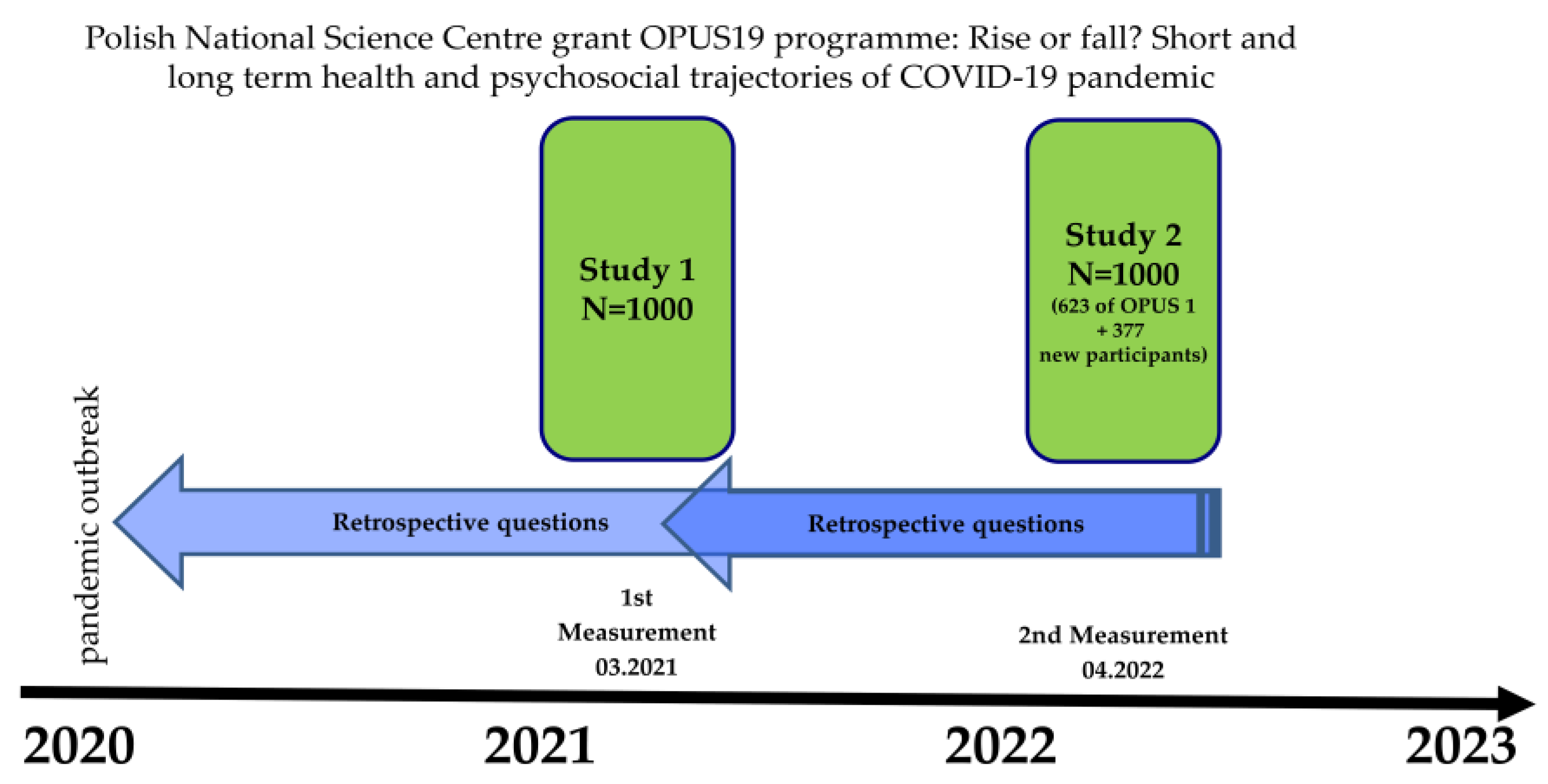 Ijerph 20 00115 g001