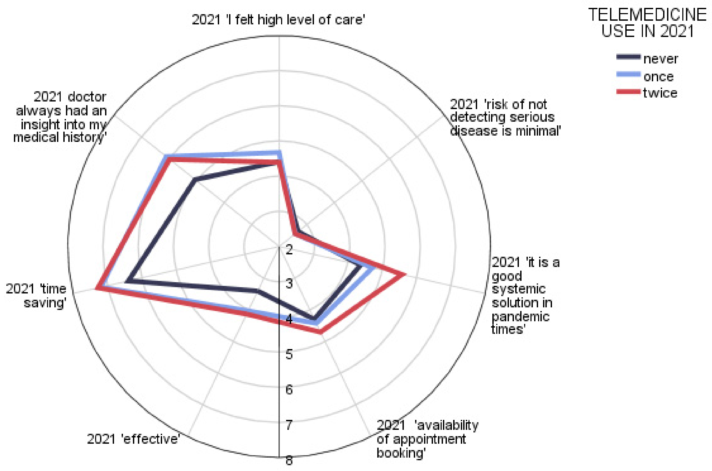 Ijerph 20 00115 g002