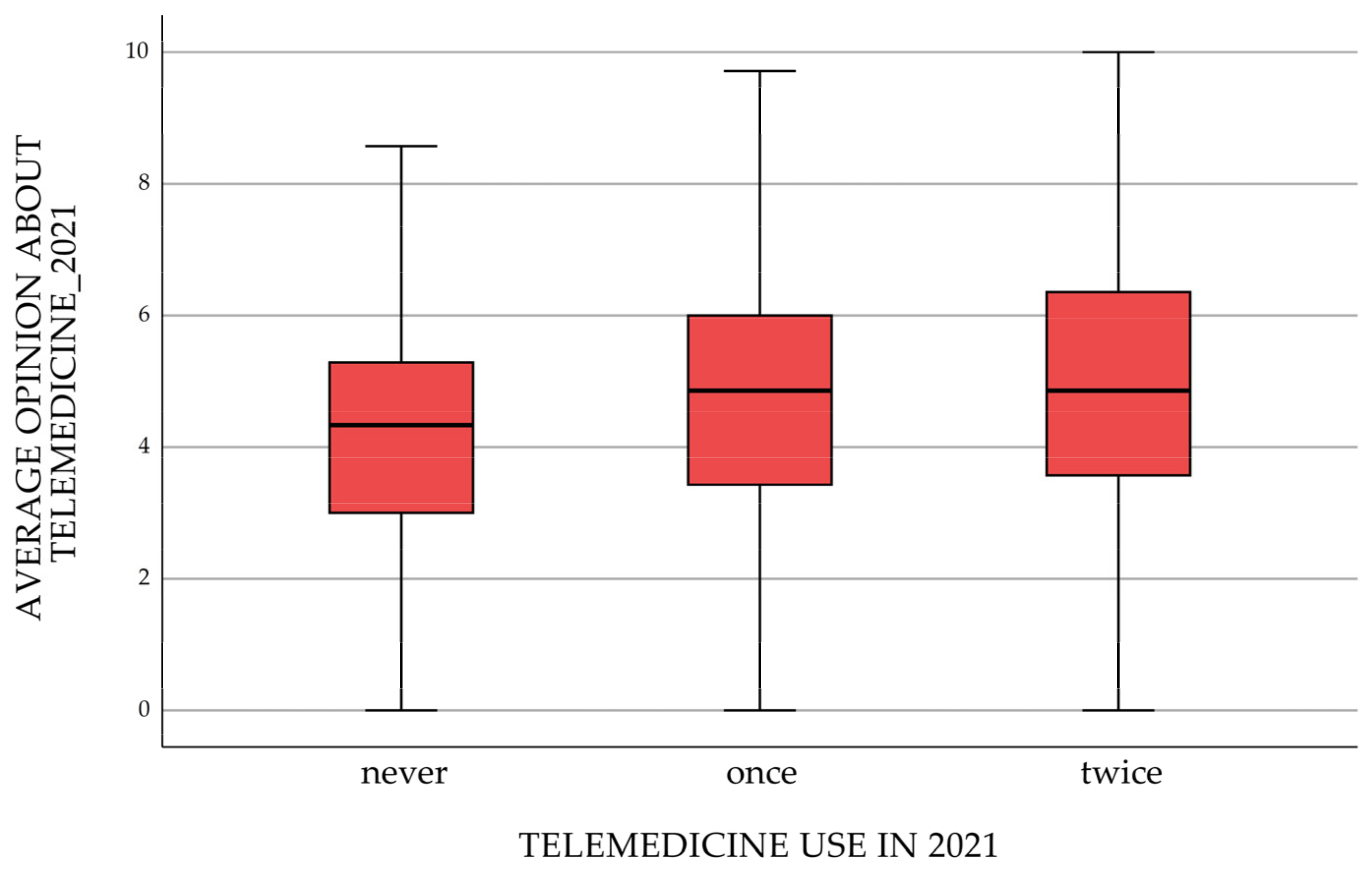 Ijerph 20 00115 g003