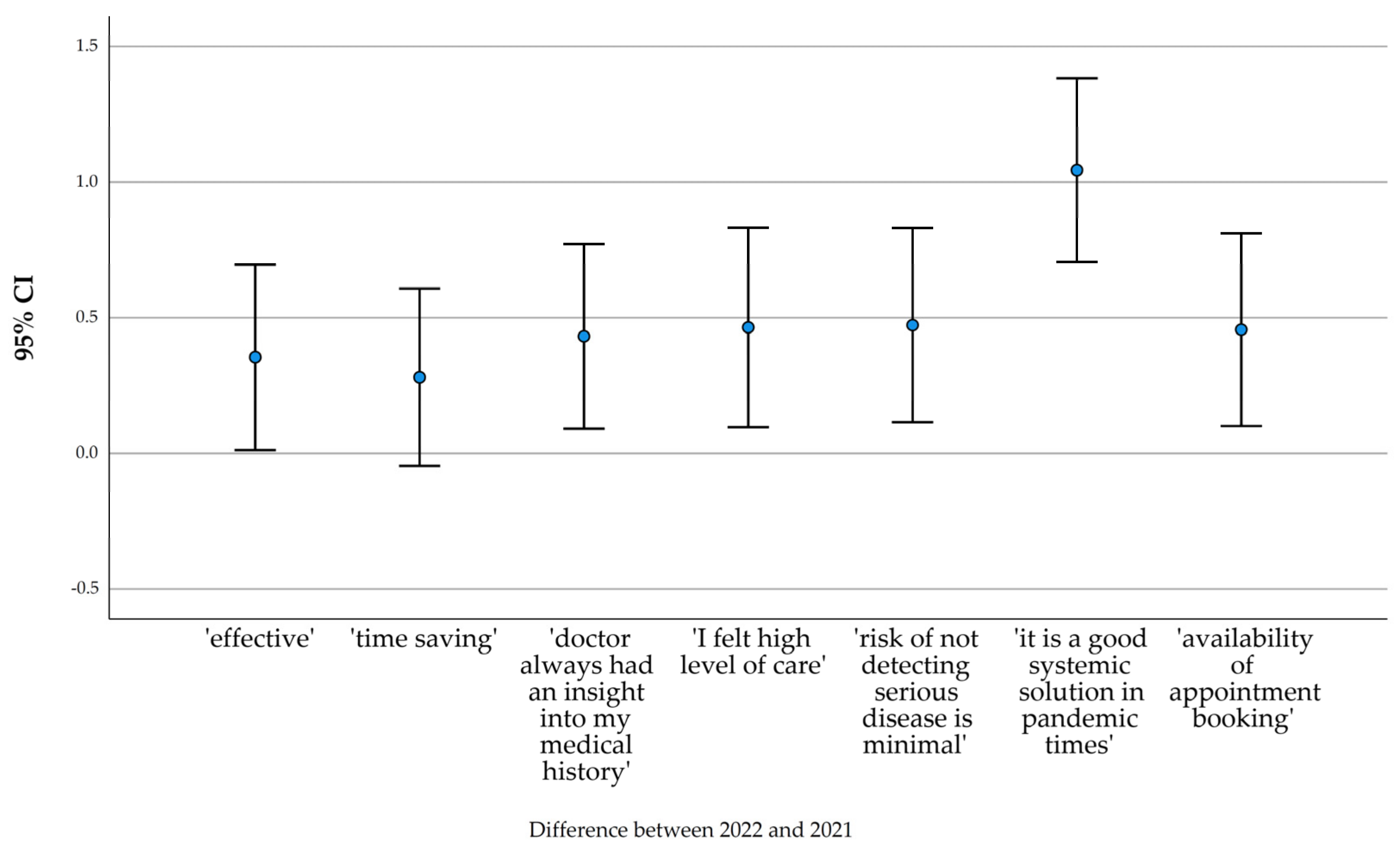 Ijerph 20 00115 g006