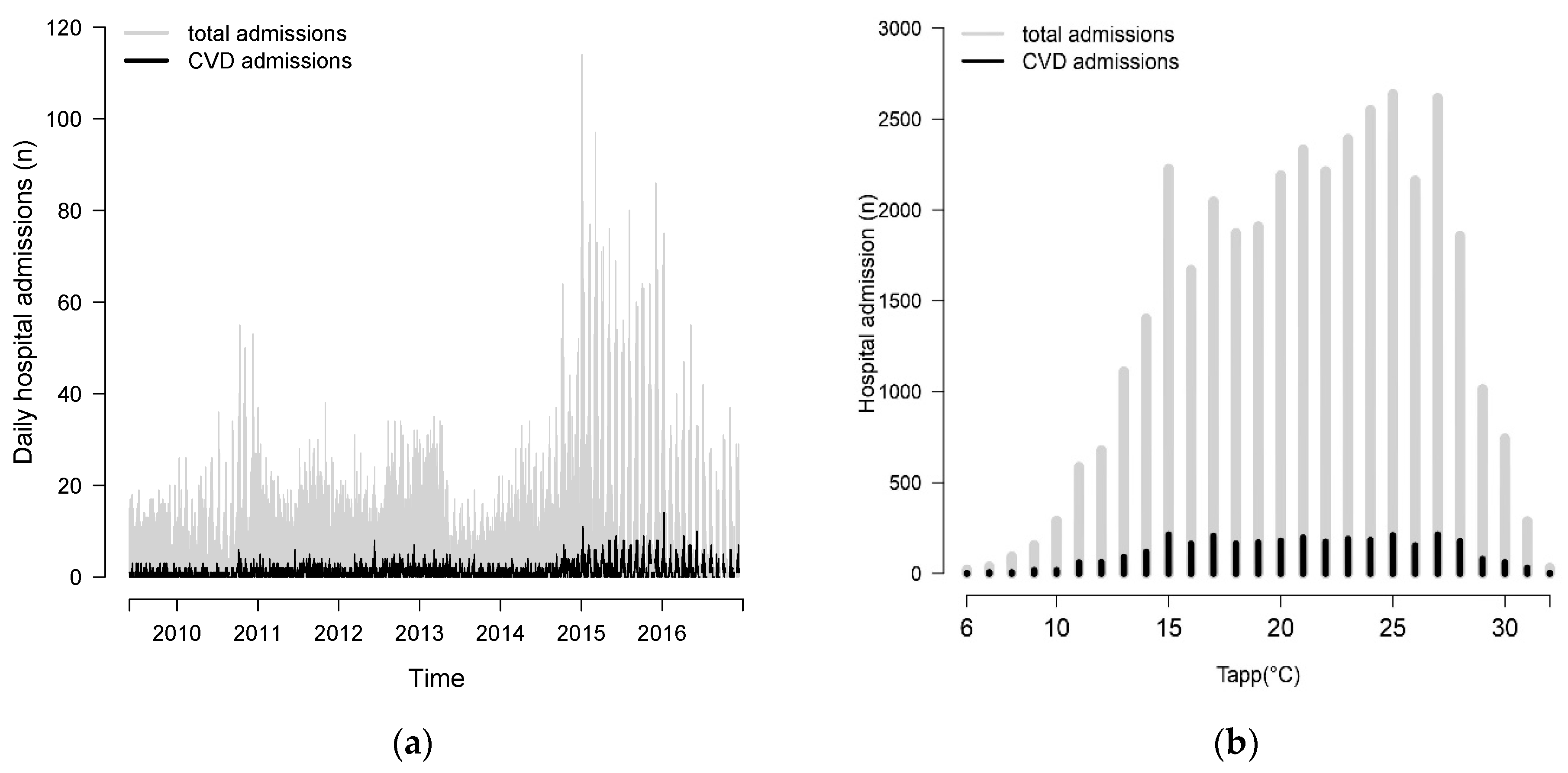 Ijerph 20 00116 g002