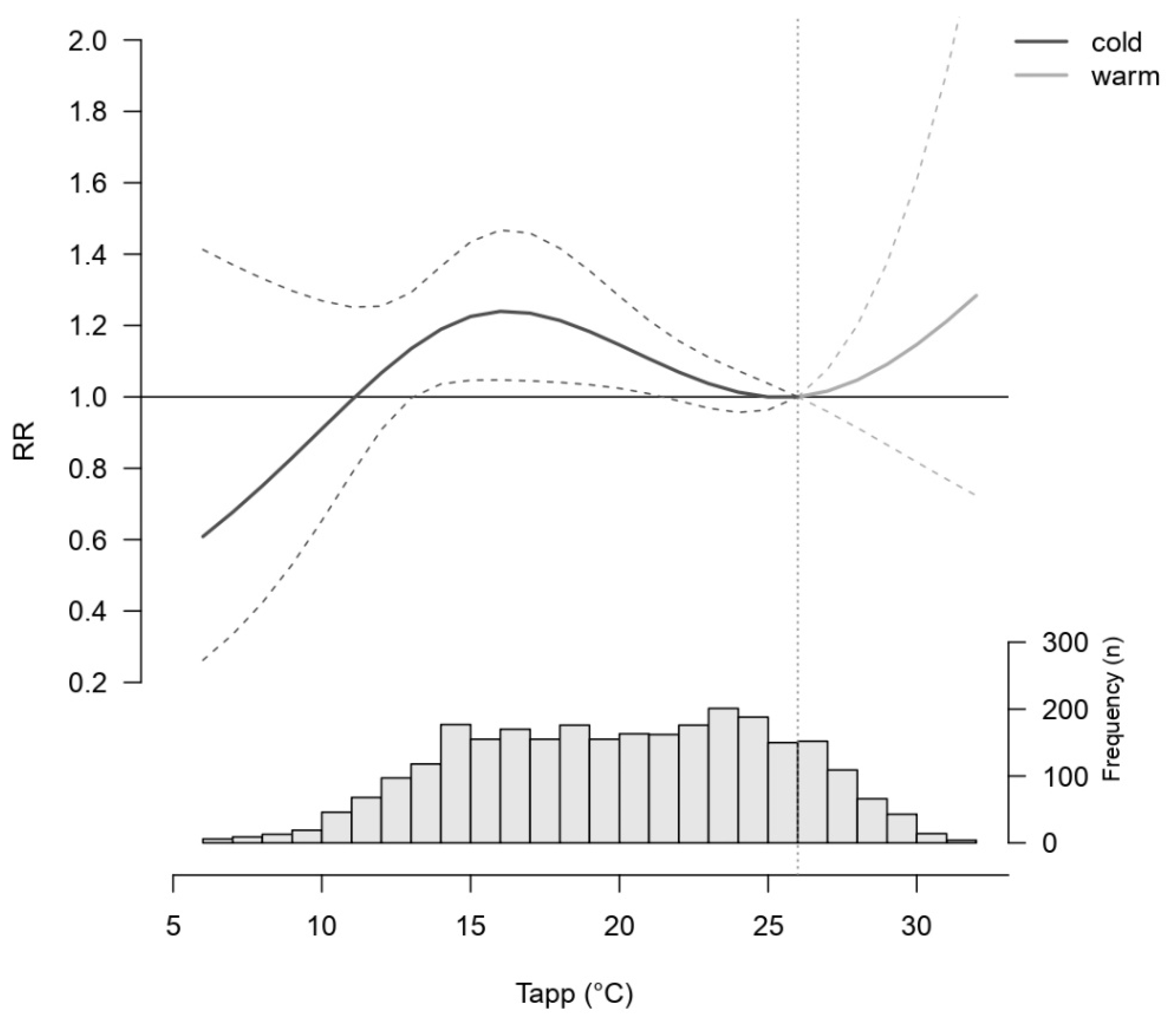 Ijerph 20 00116 g004