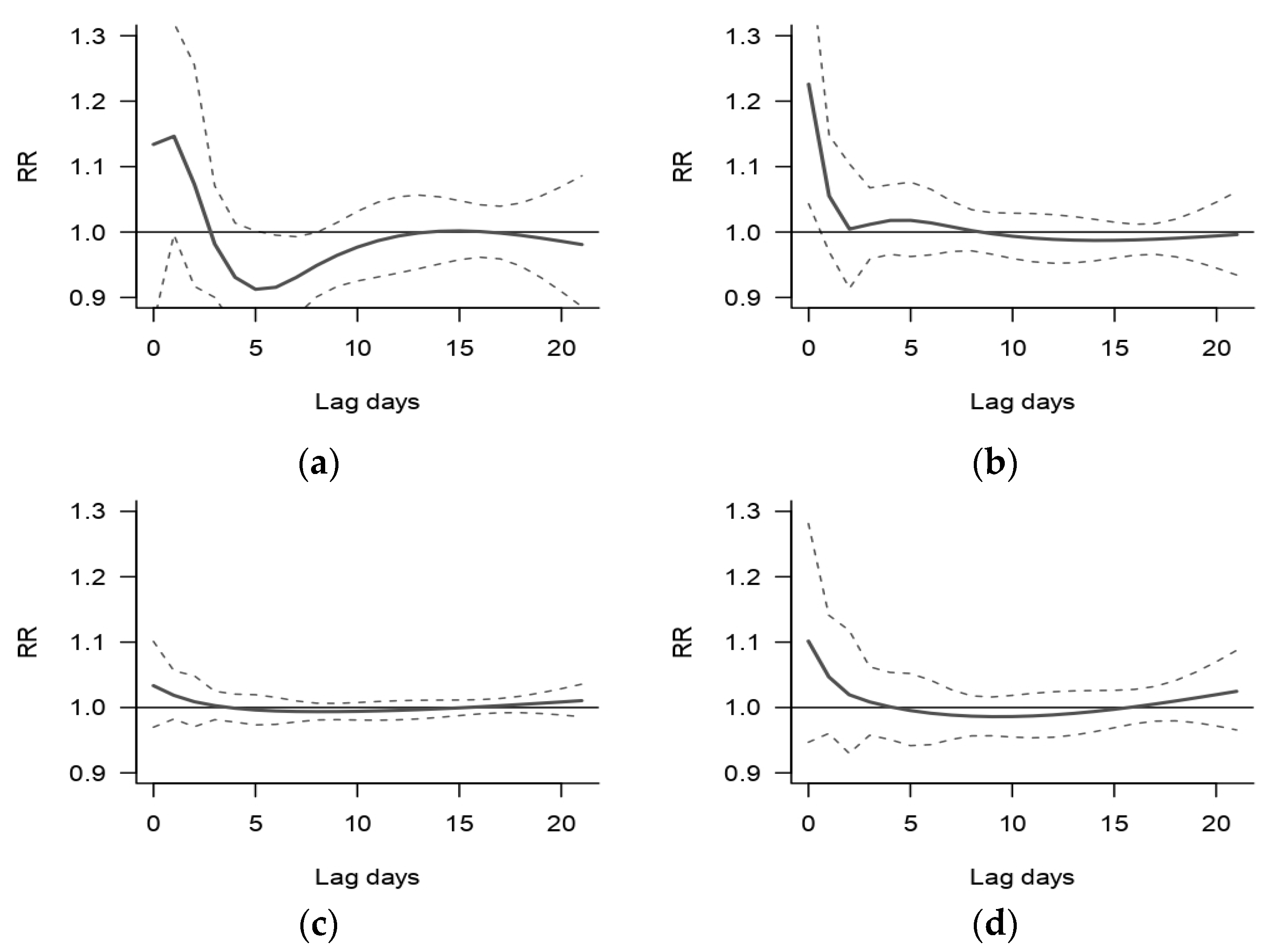Ijerph 20 00116 g005