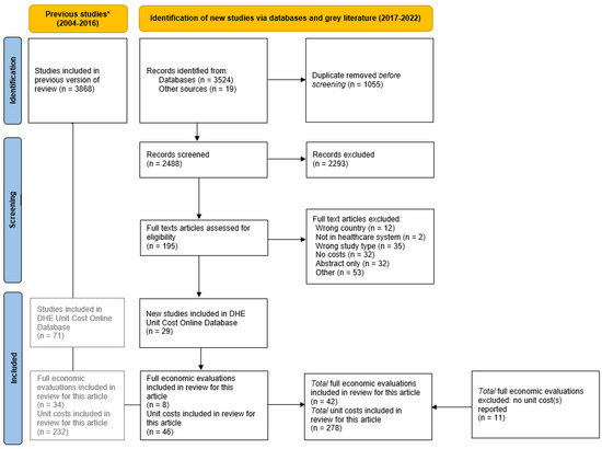 Ijerph 20 00117 g0a1