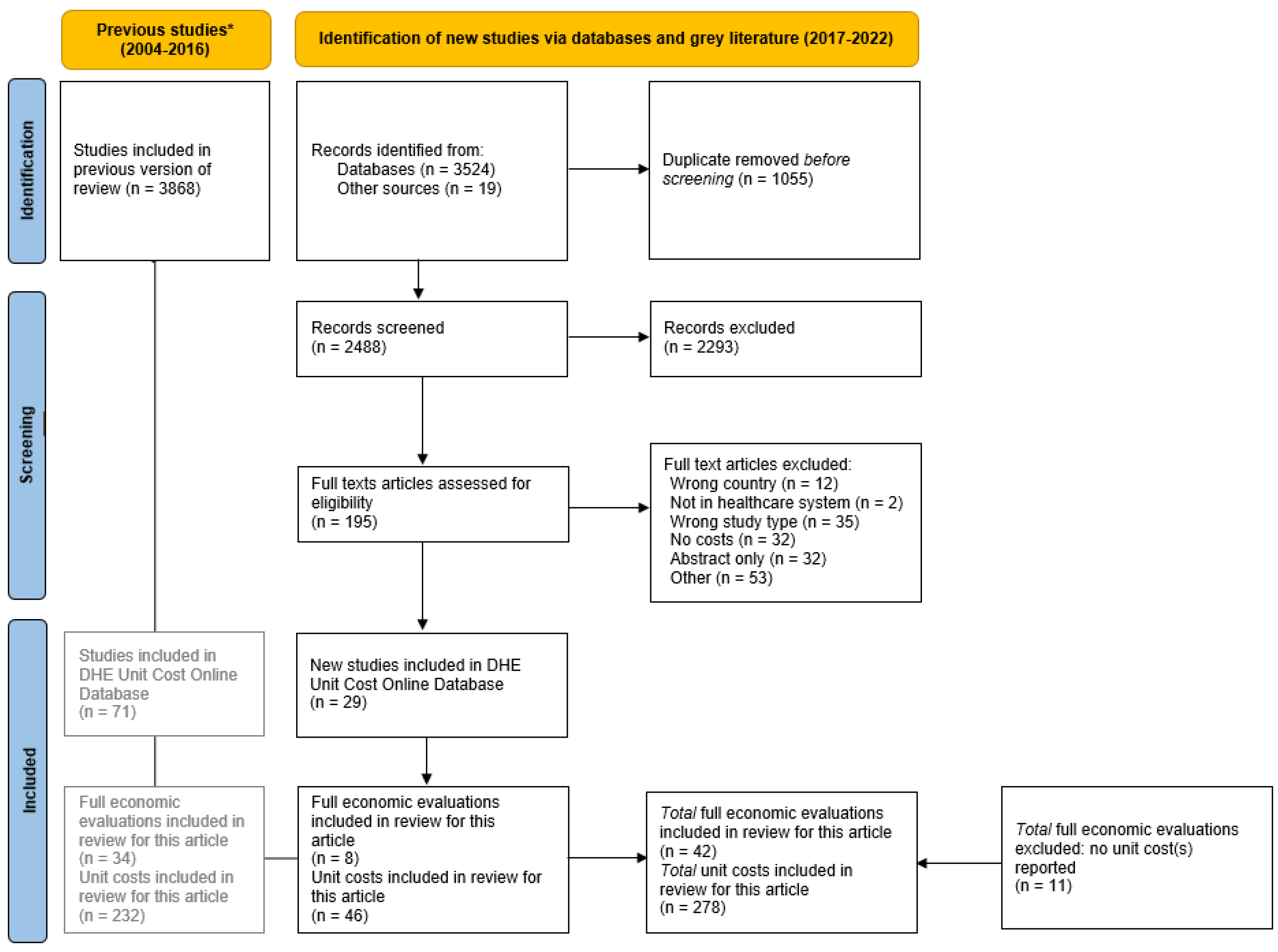 Ijerph 20 00117 g0a1