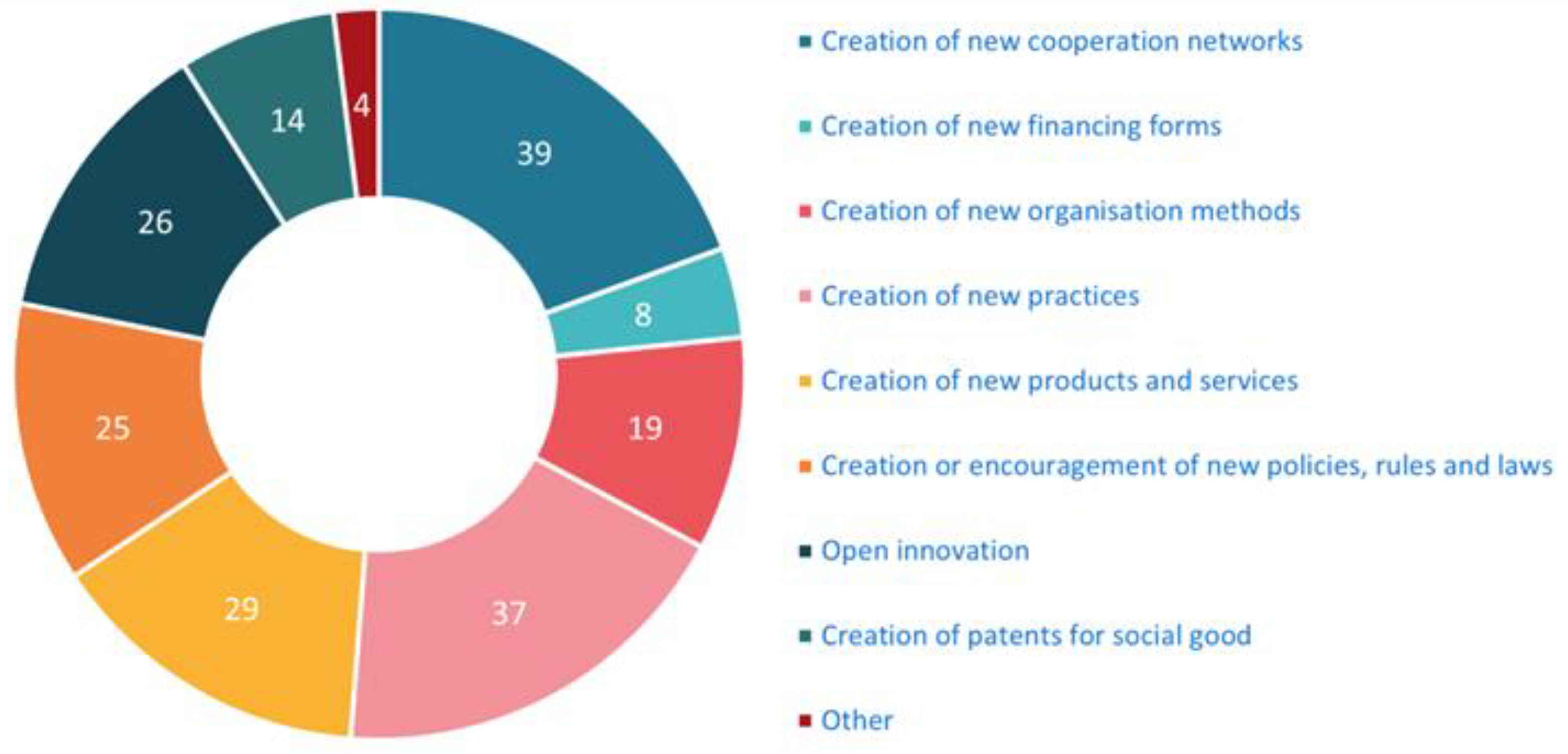 Ijerph 20 00118 g001 Ijerph 20 00118 g001