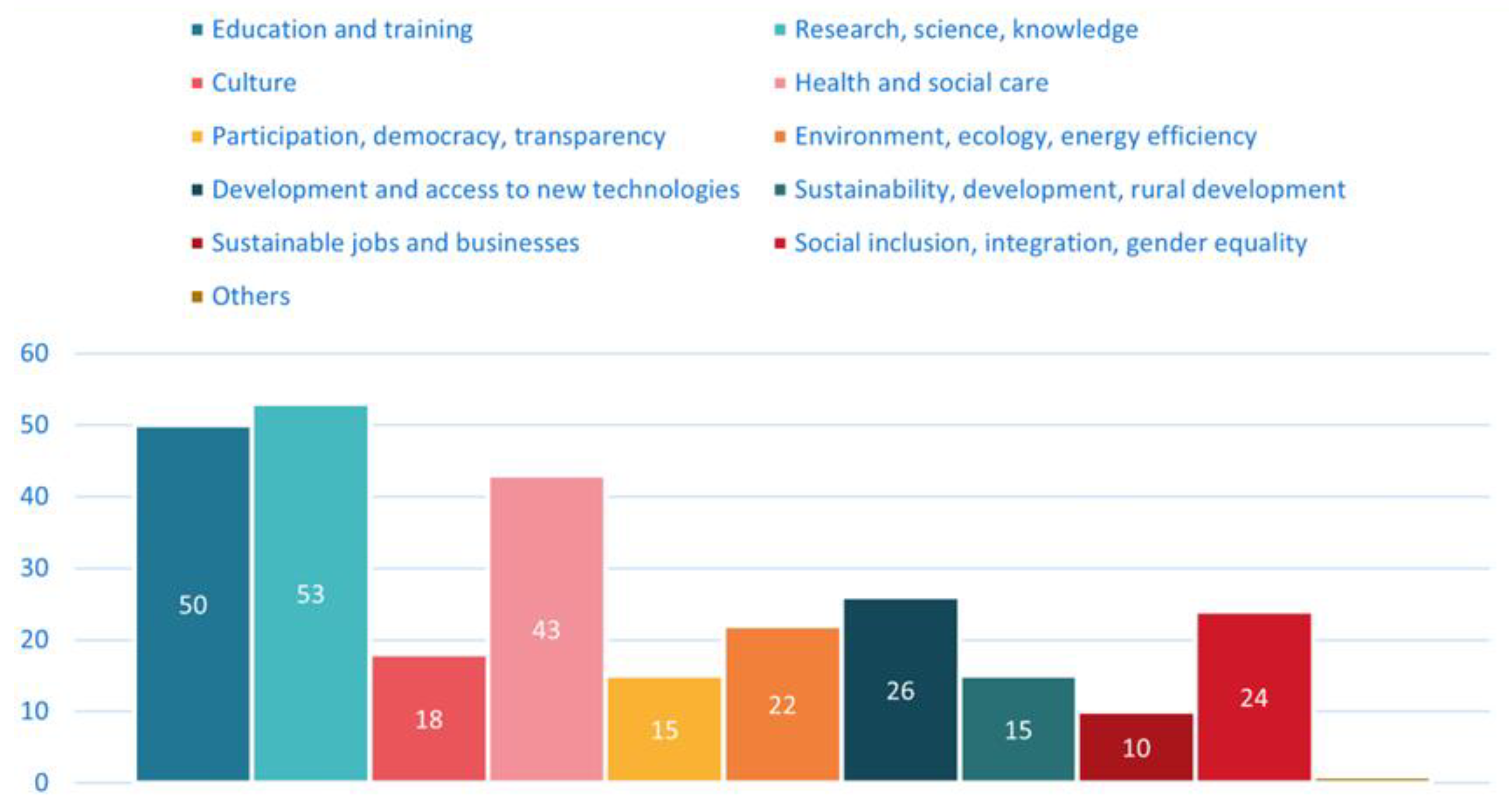 Ijerph 20 00118 g002 Ijerph 20 00118 g002
