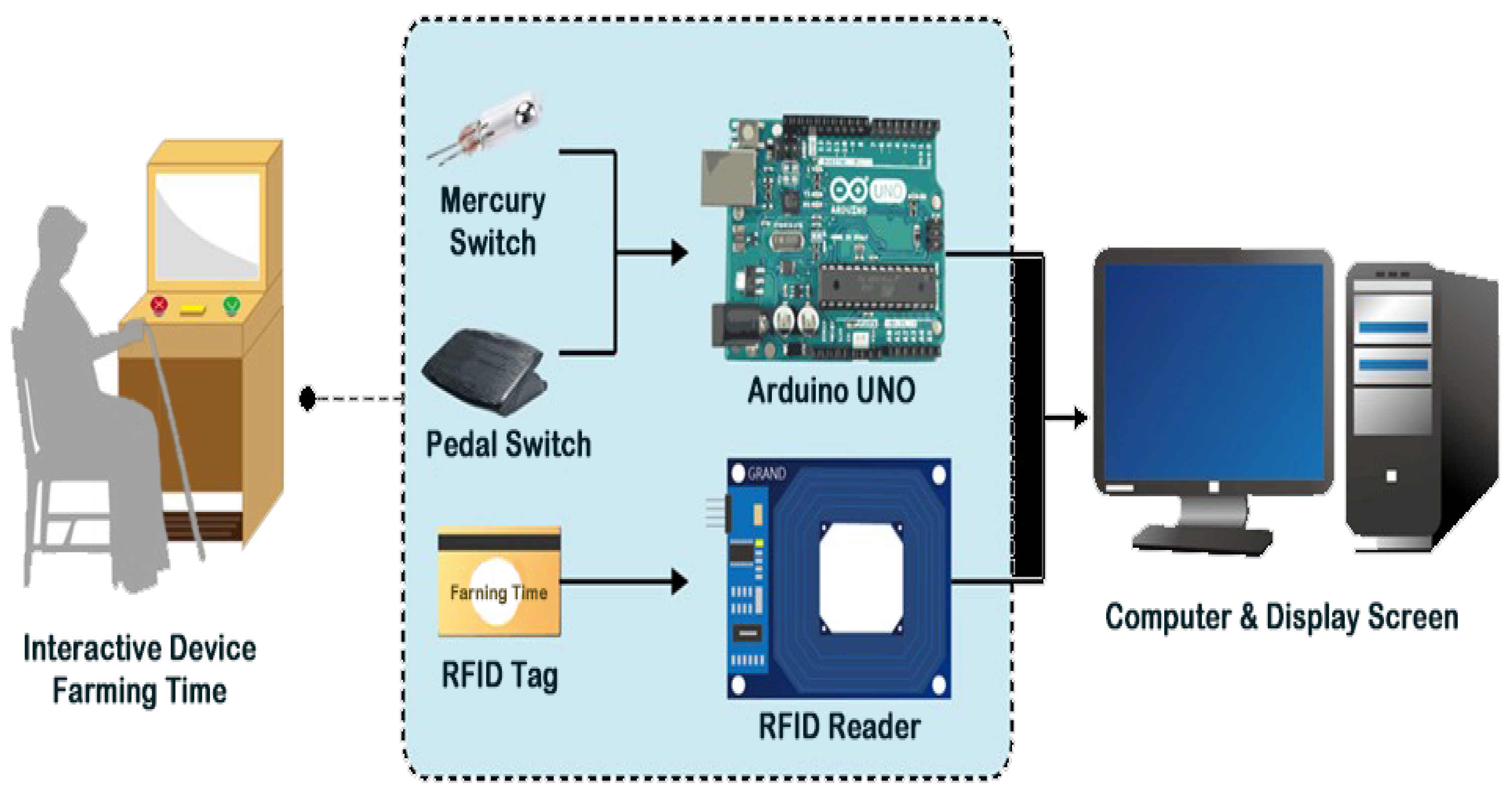 Ijerph 20 00128 g005 Ijerph 20 00128 g005