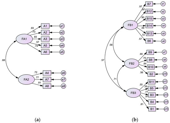 Ijerph 20 00128 g0a1