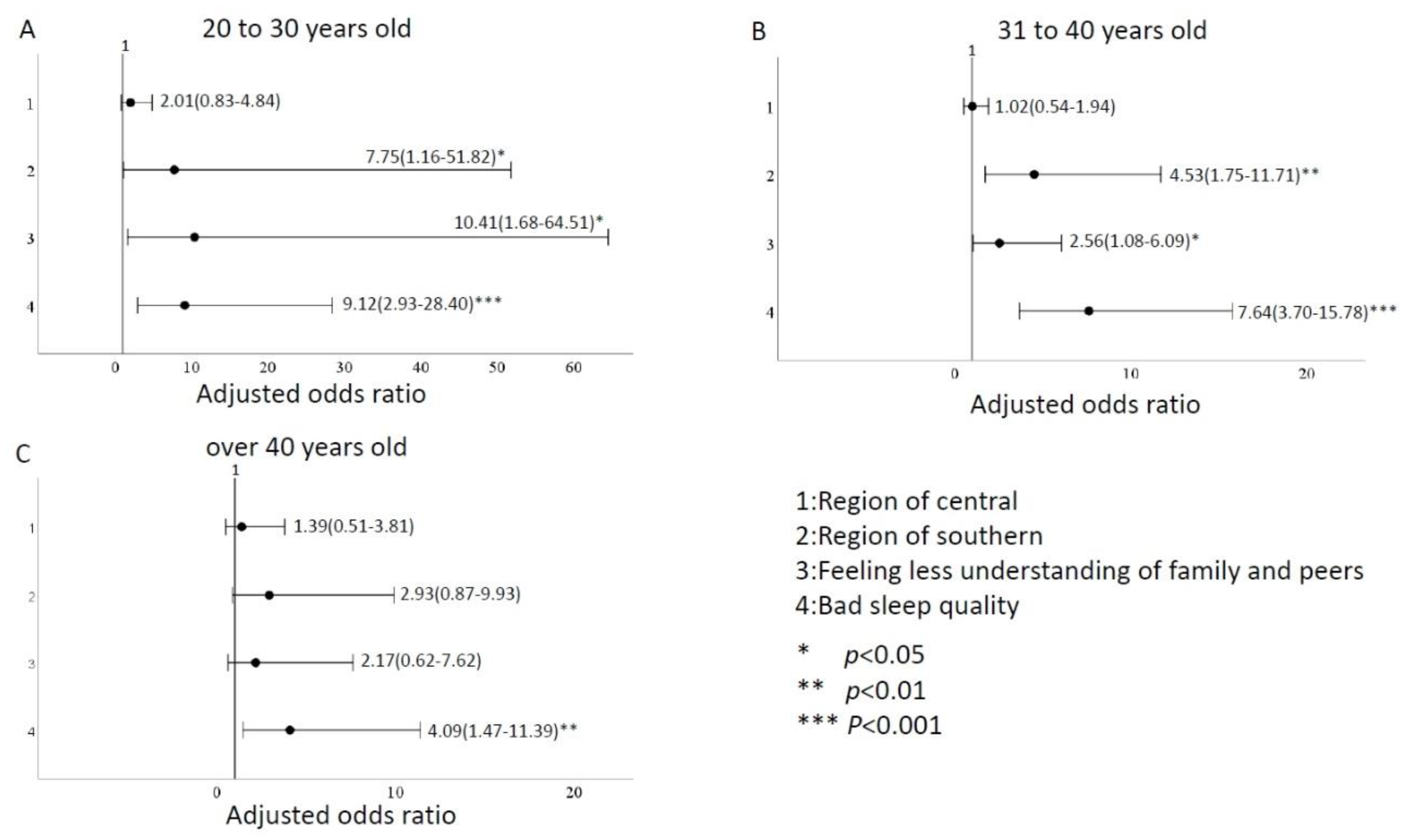 Ijerph 20 00137 g002