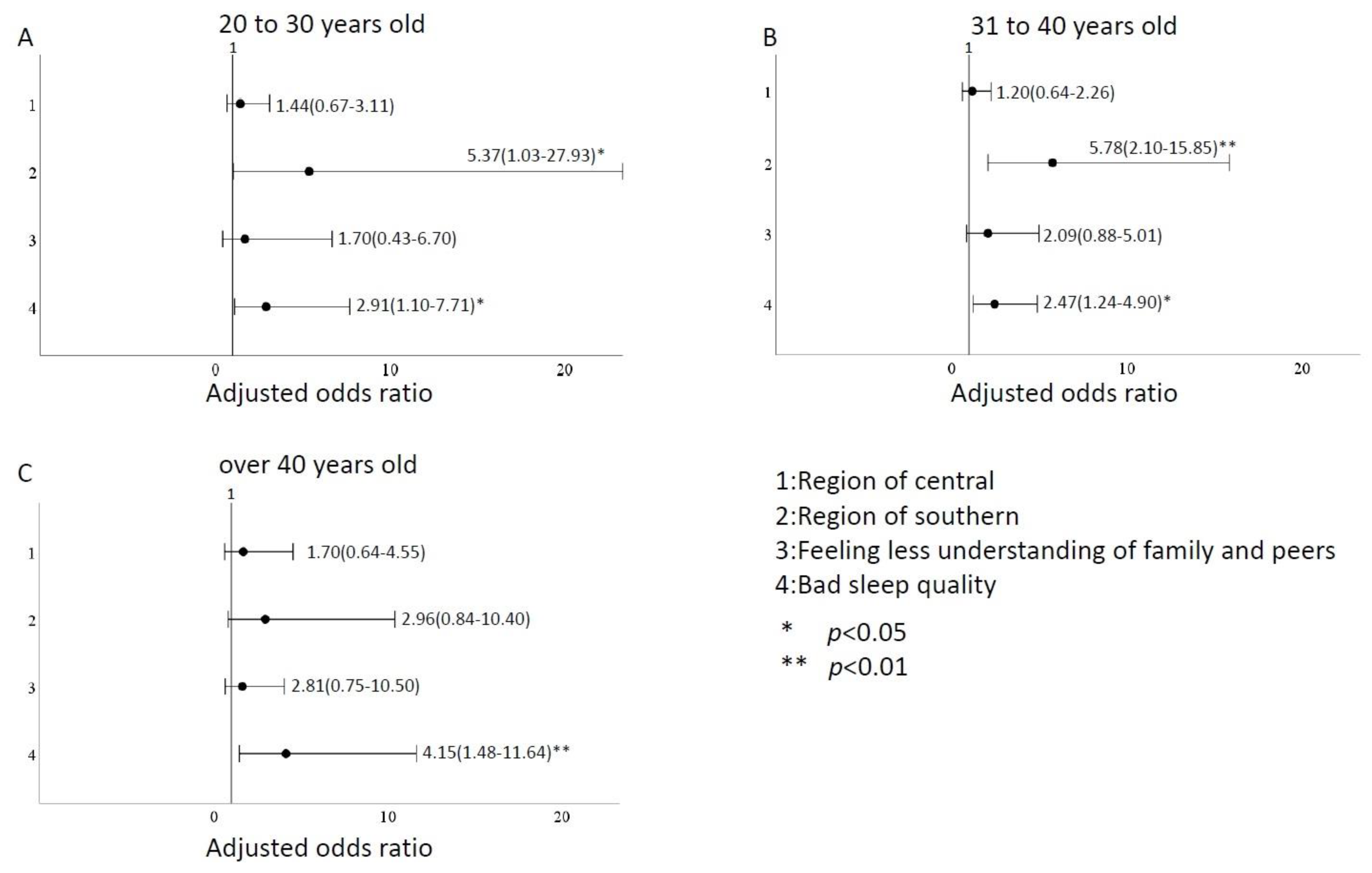 Ijerph 20 00137 g003