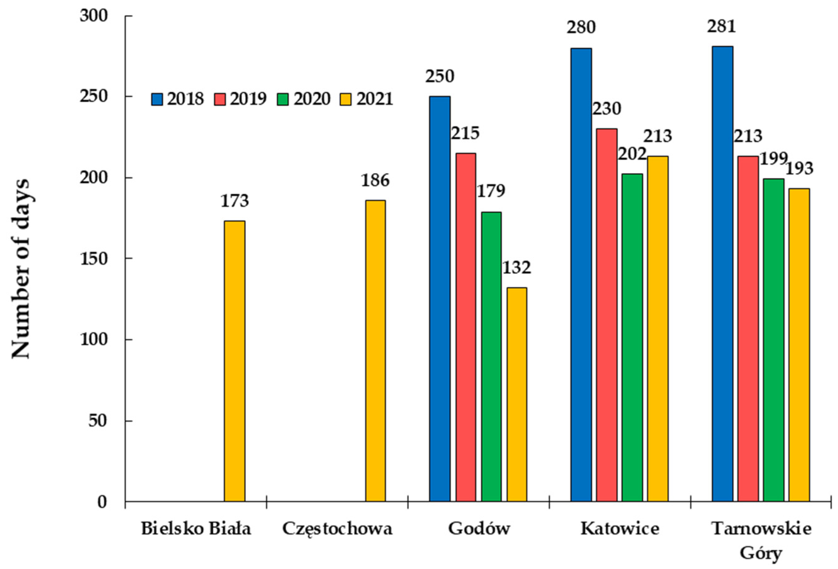 Ijerph 20 00138 g003