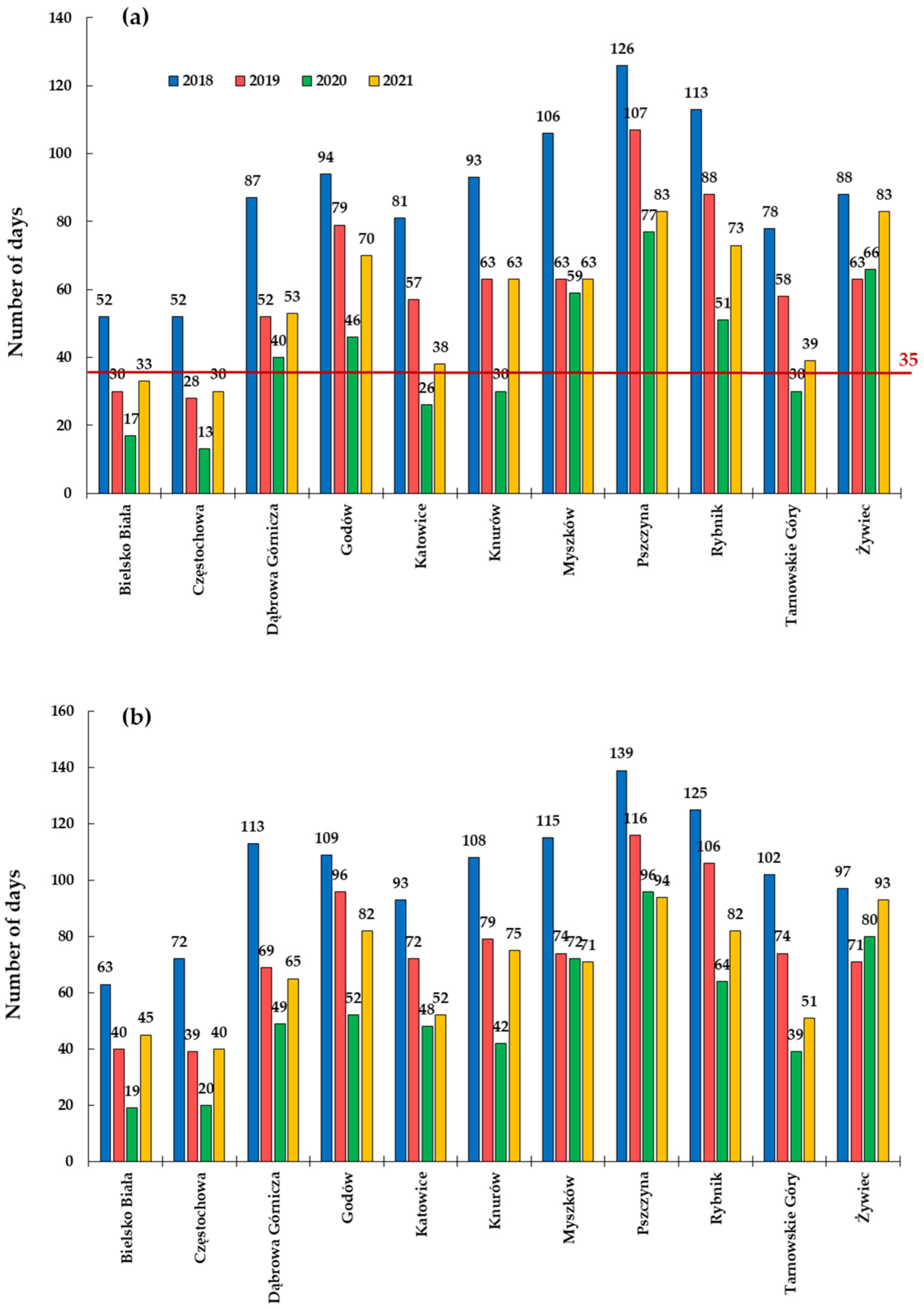 Ijerph 20 00138 g004