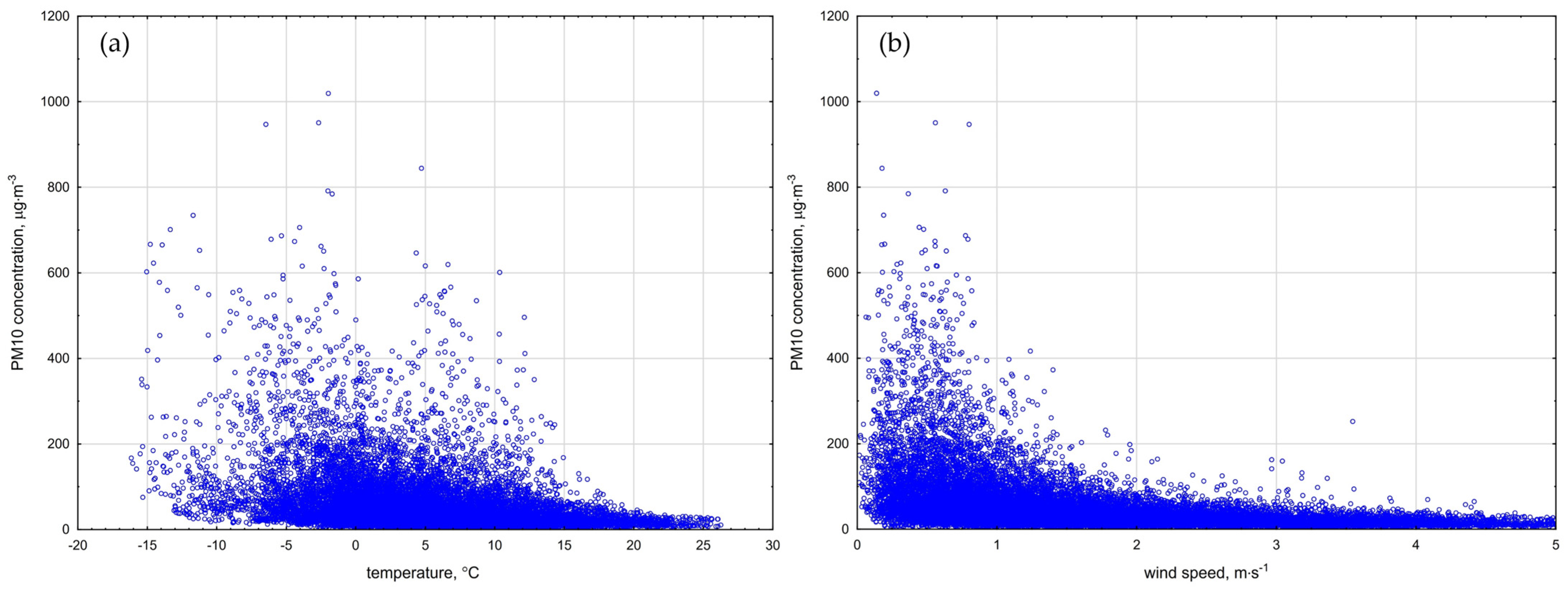Ijerph 20 00138 g005