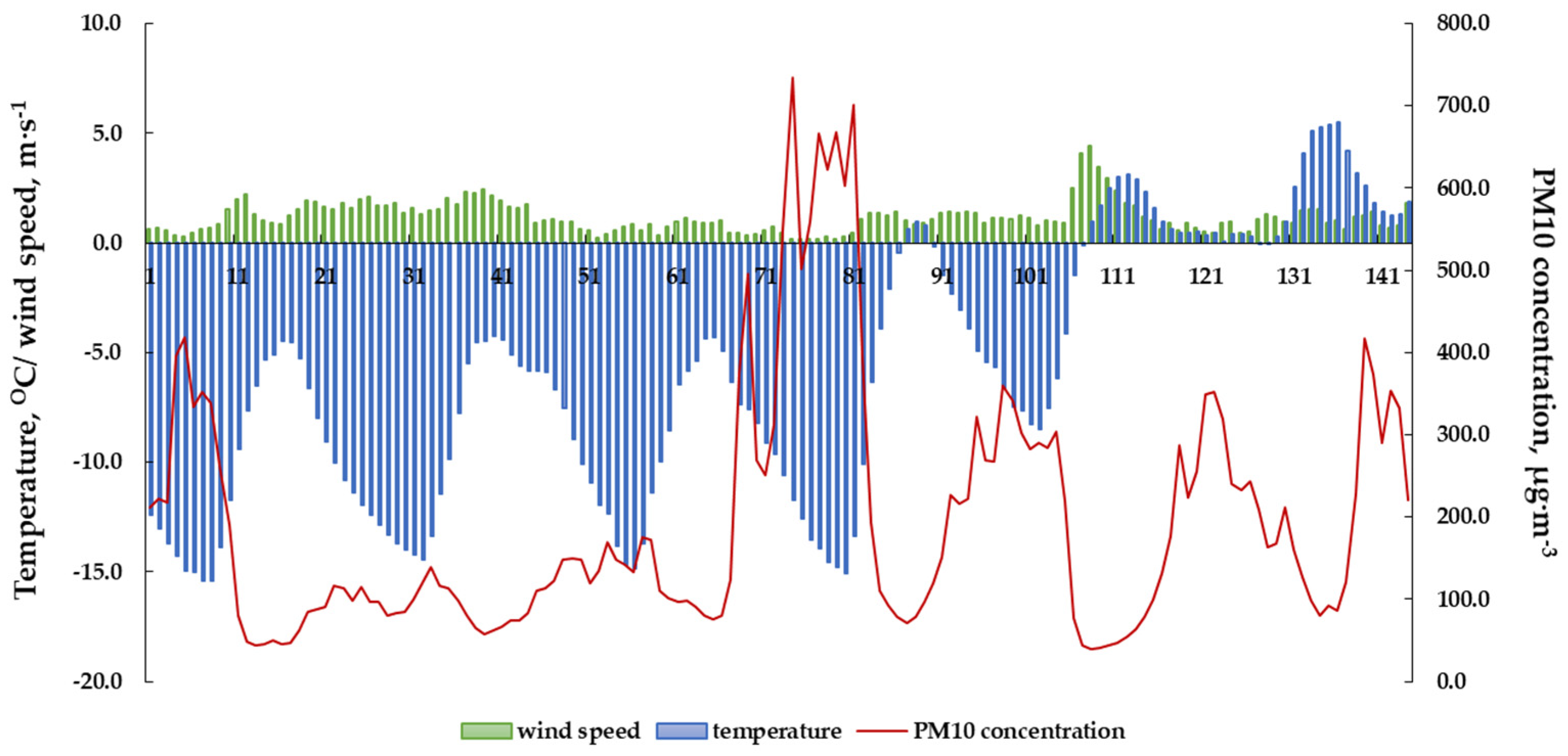 Ijerph 20 00138 g006