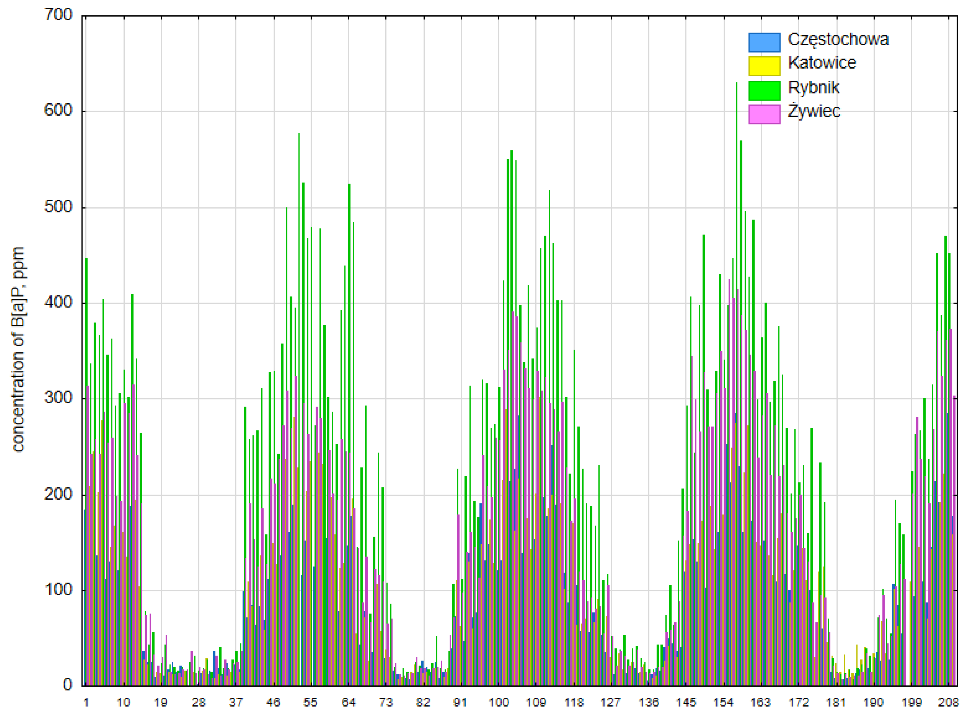 Ijerph 20 00138 g007