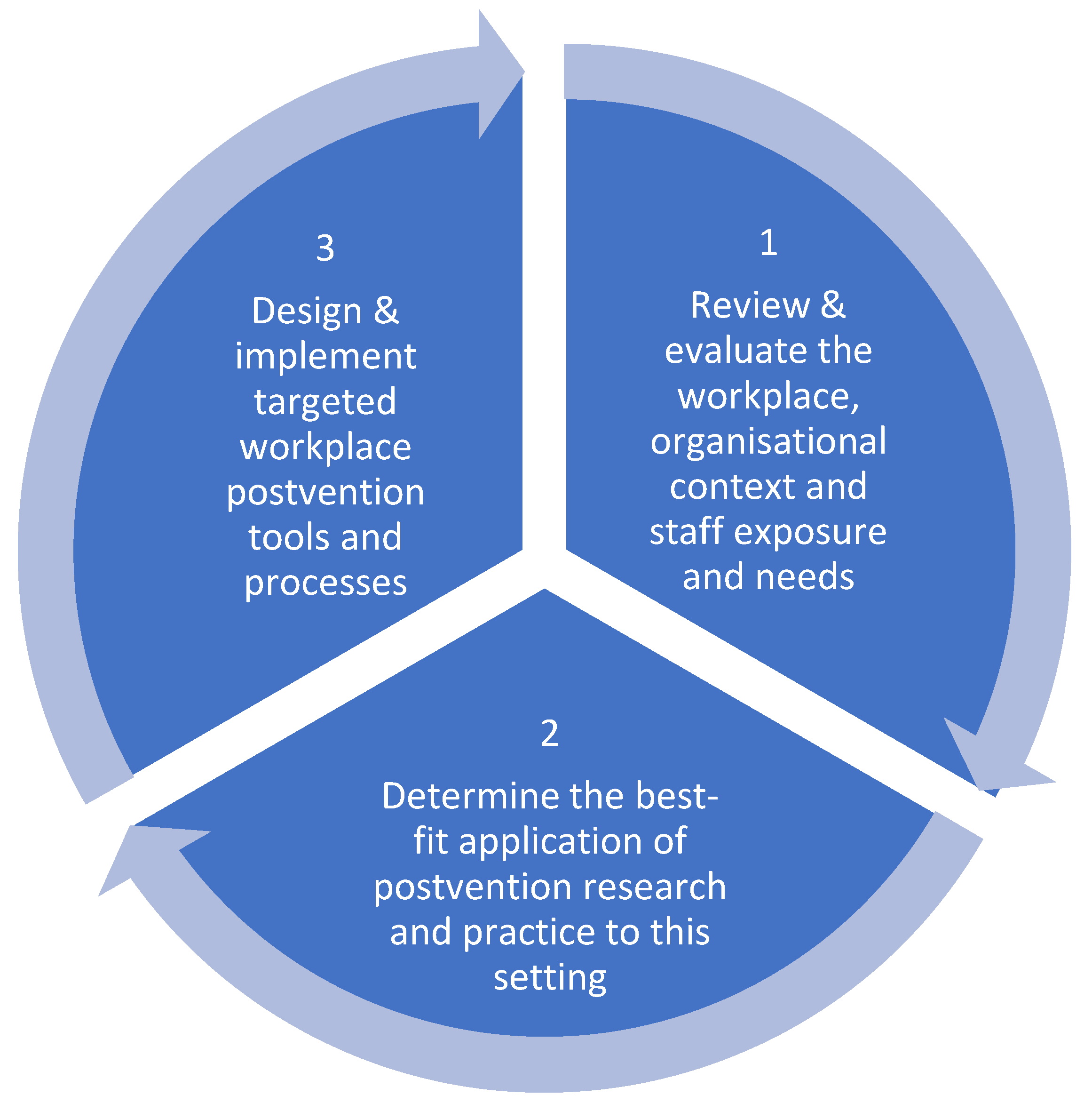 Ijerph 20 00142 g001