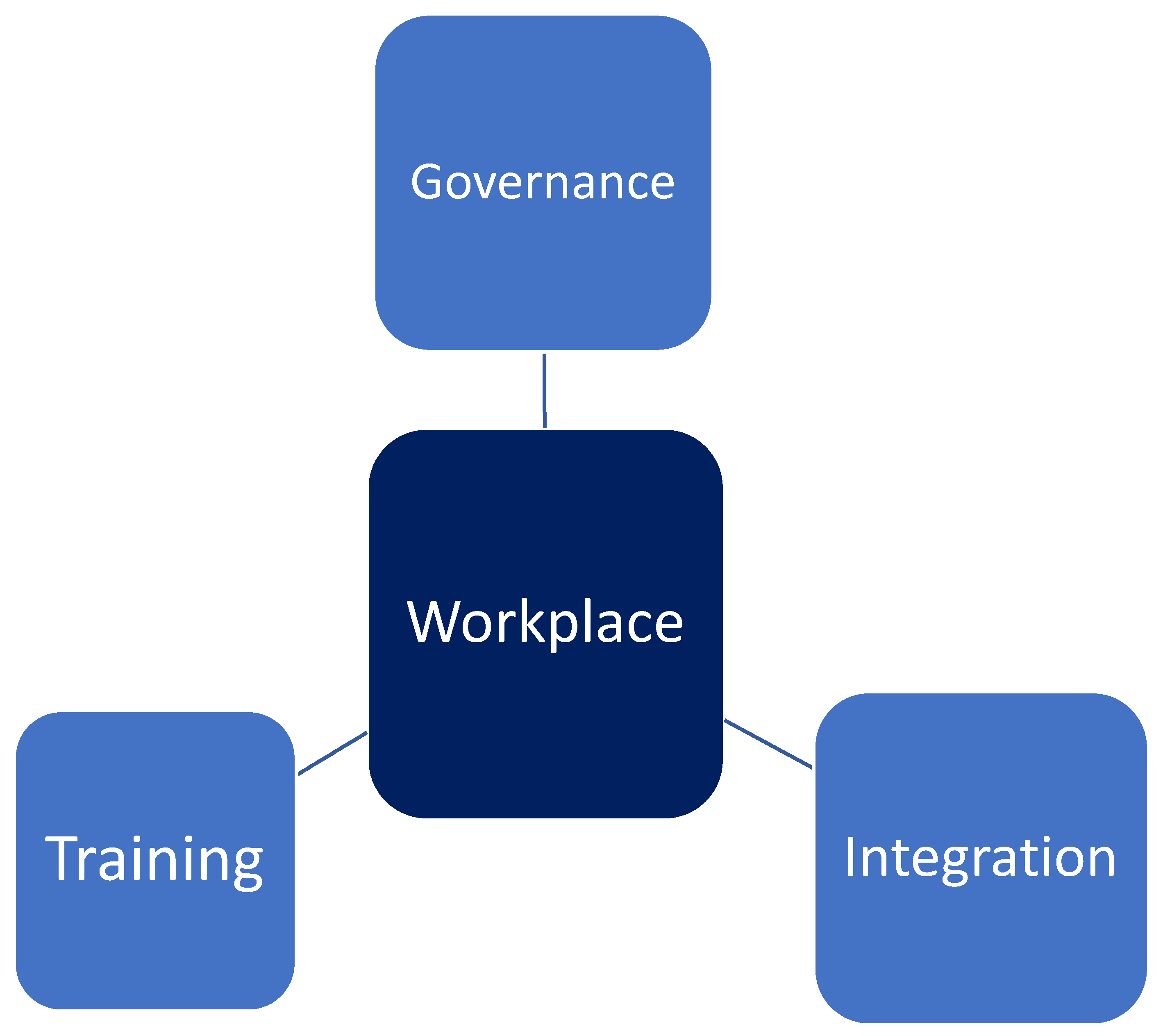 Ijerph 20 00142 g002