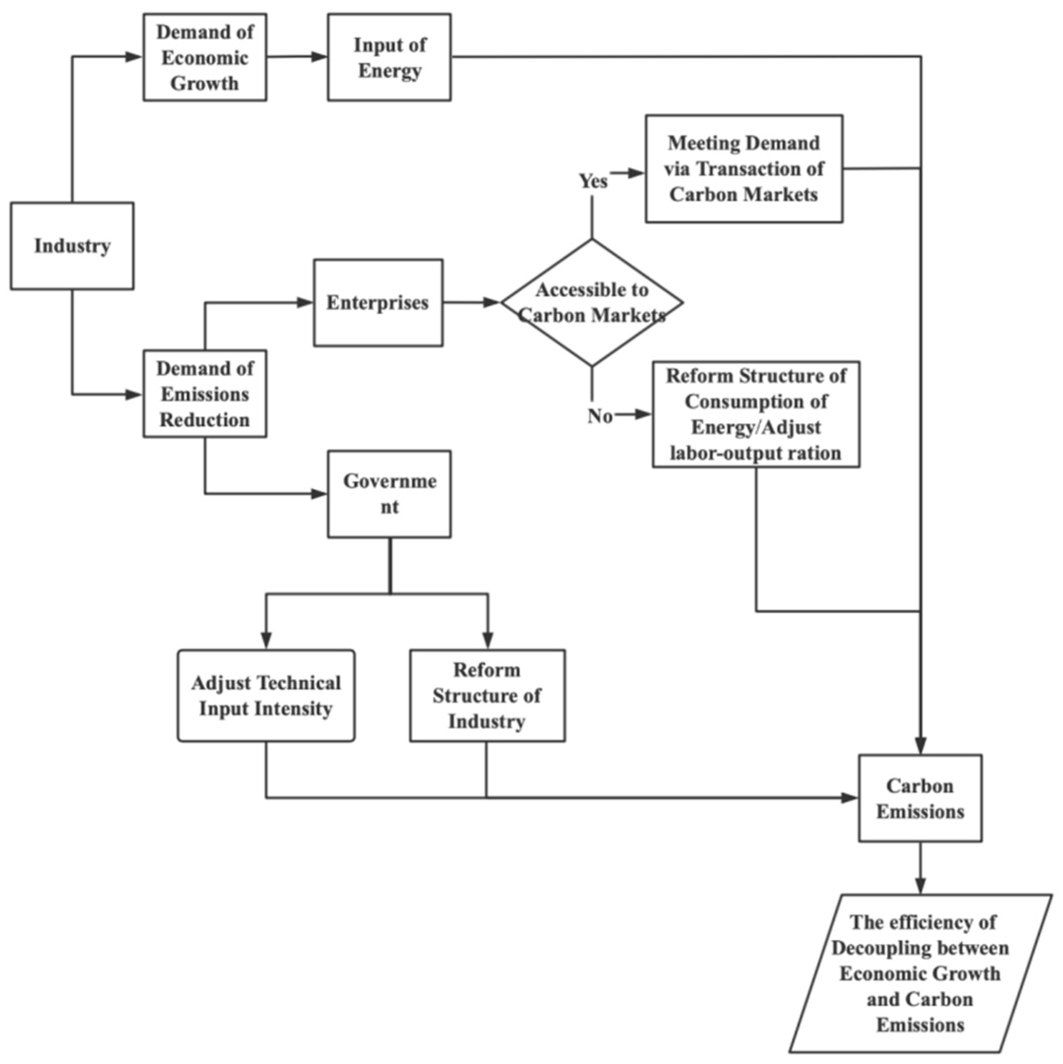 Ijerph 20 00145 g001