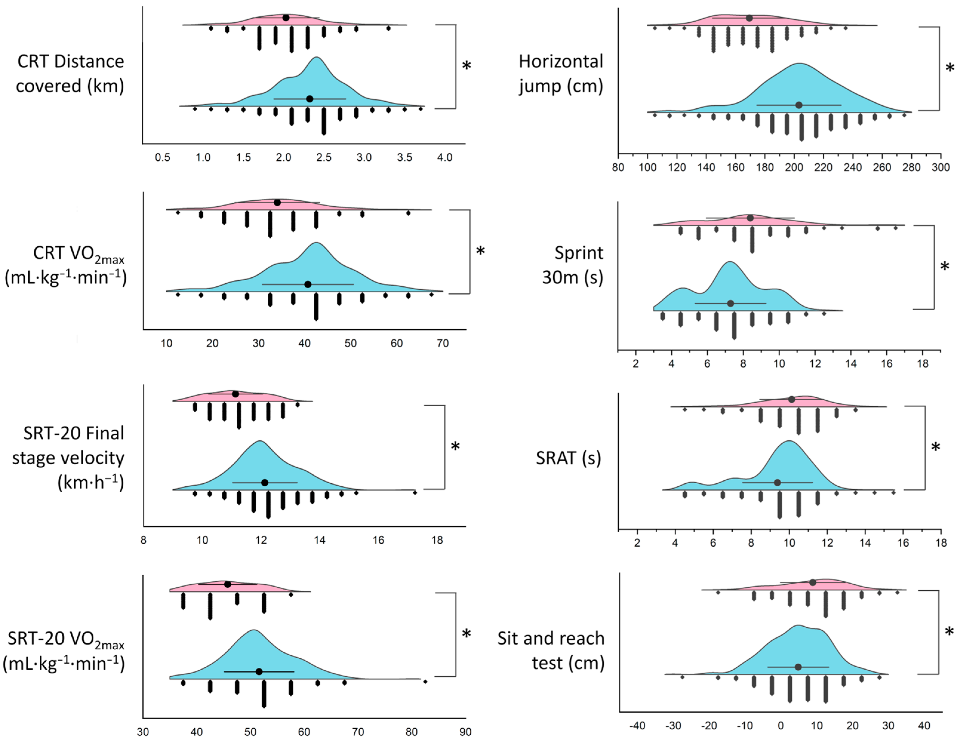 Ijerph 20 00146 g001