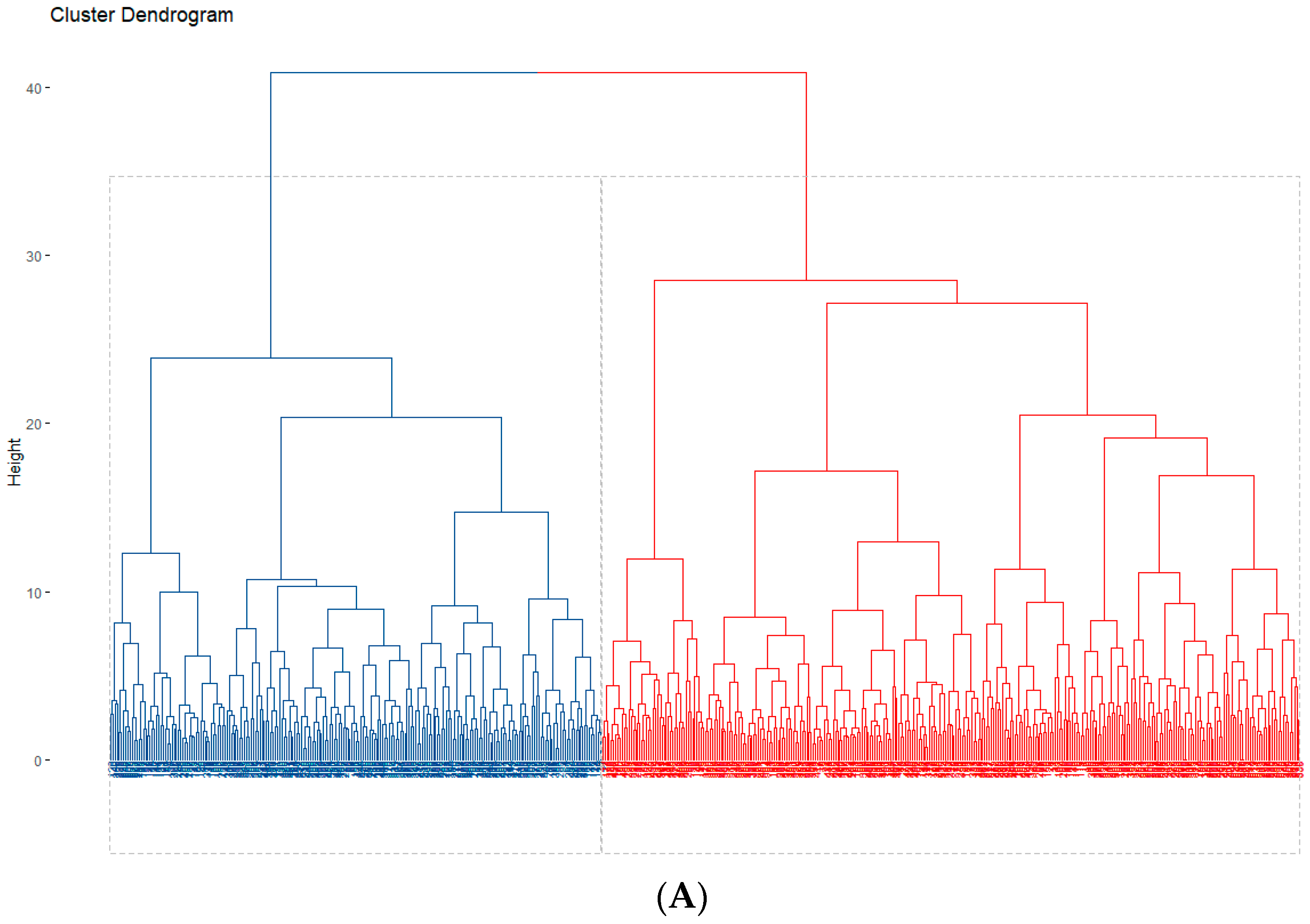 Ijerph 20 00146 g002a