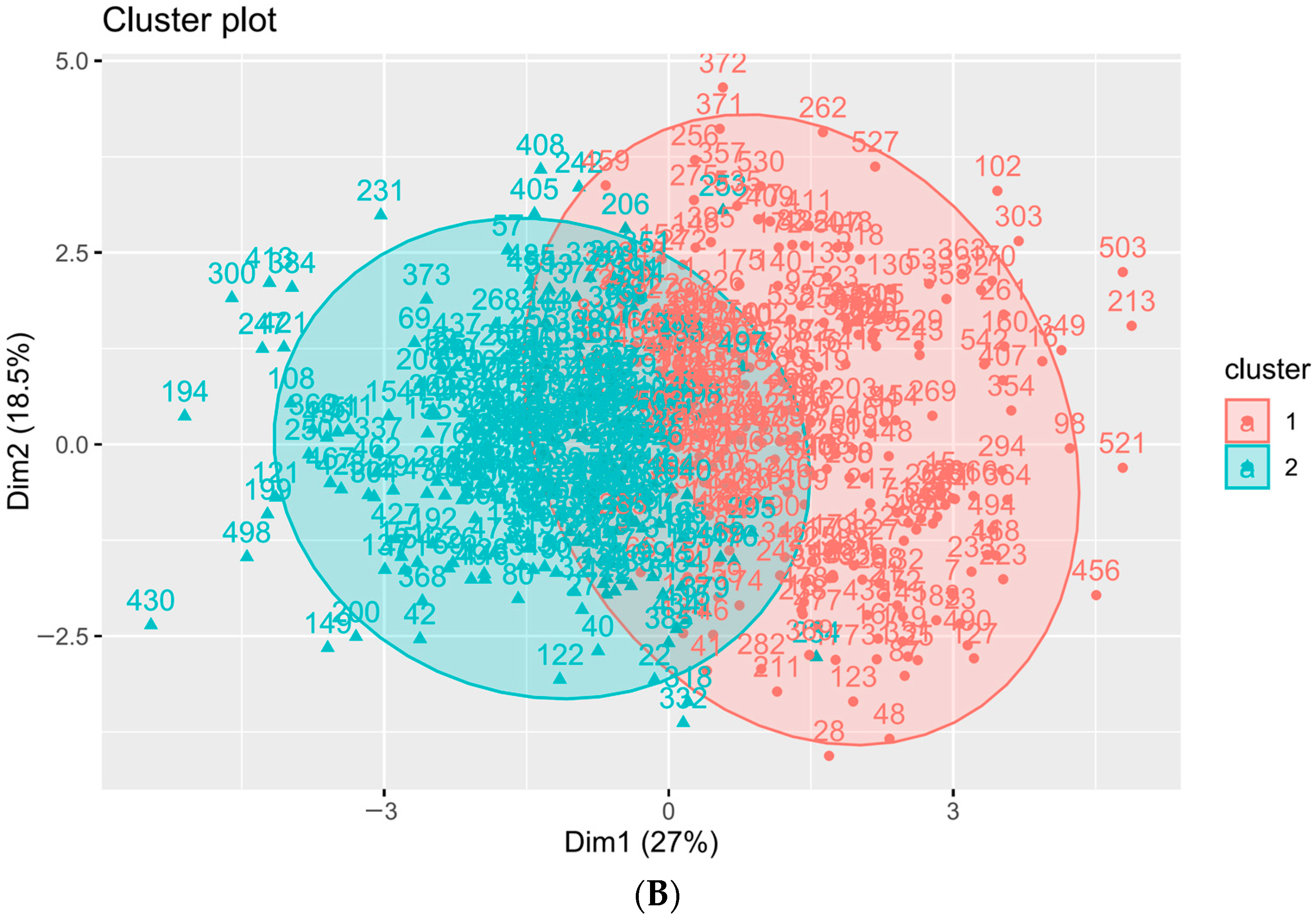 Ijerph 20 00146 g002b