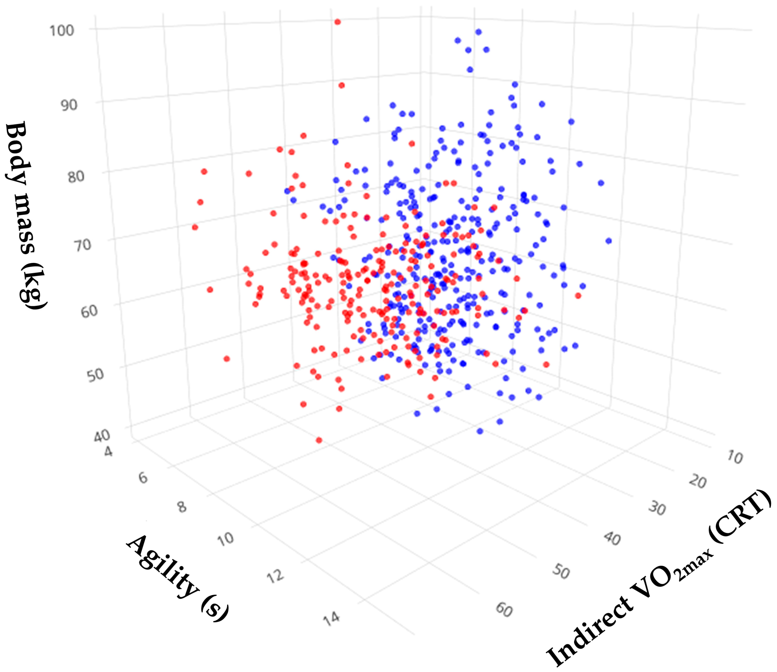 Ijerph 20 00146 g003