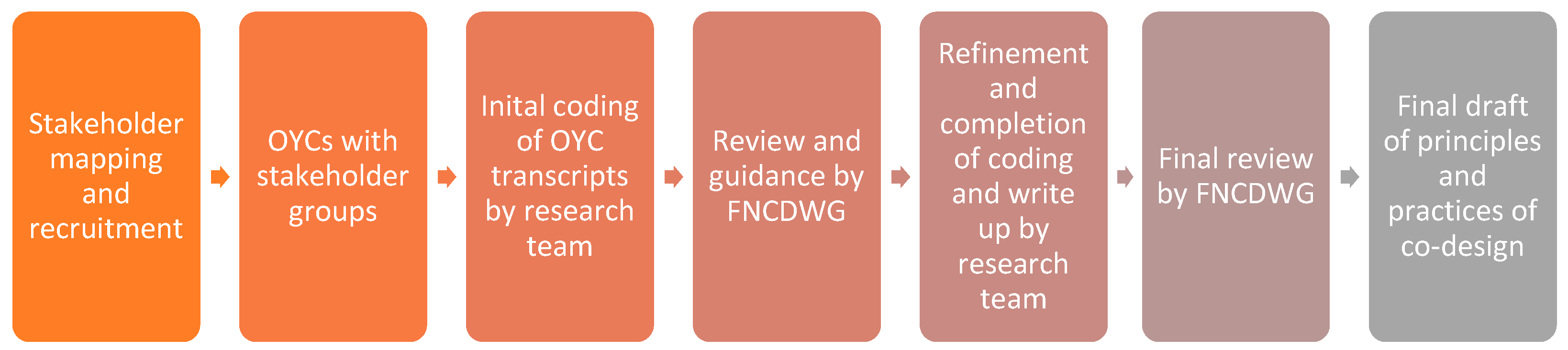 Ijerph 20 00147 g001