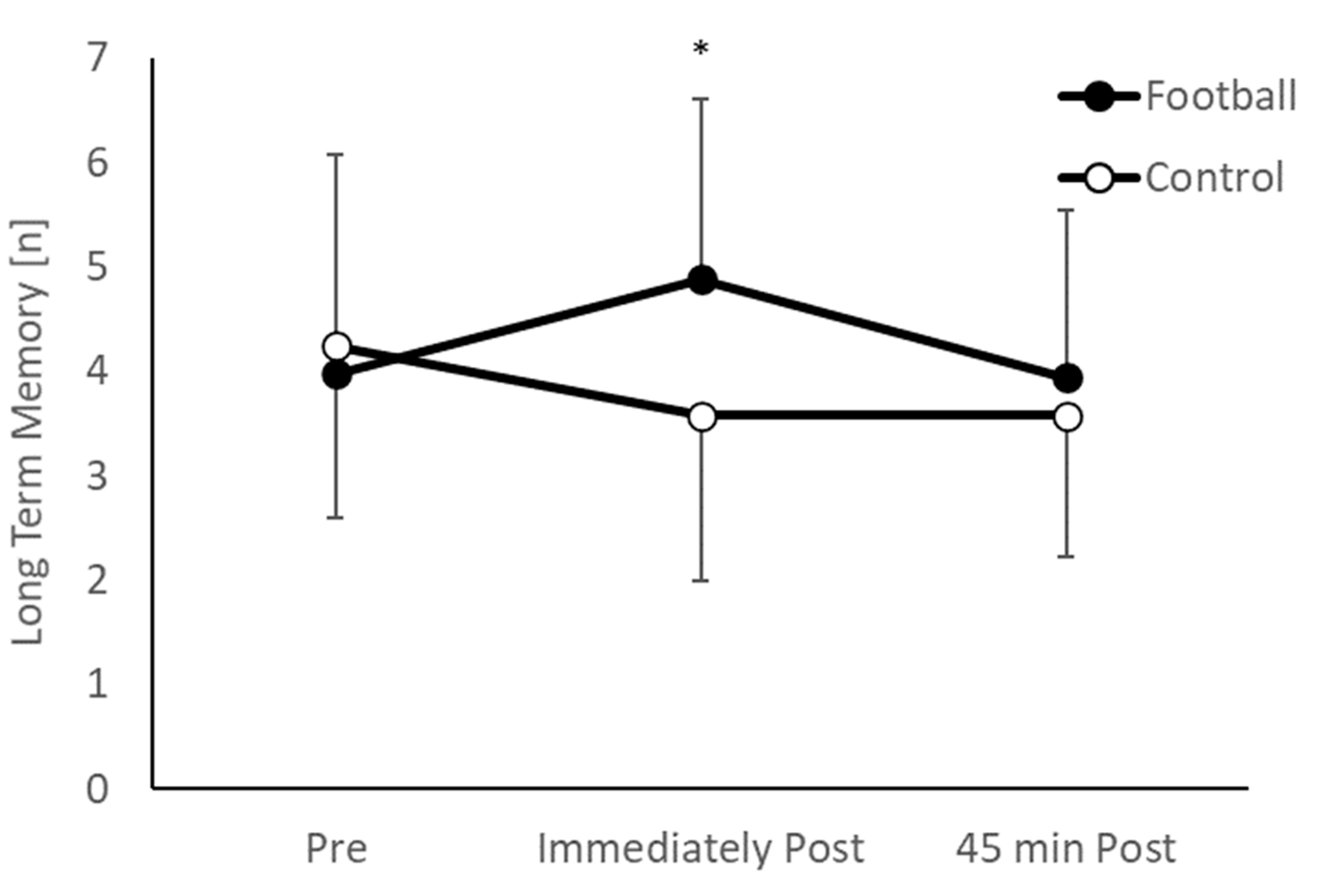 Ijerph 20 00164 g003