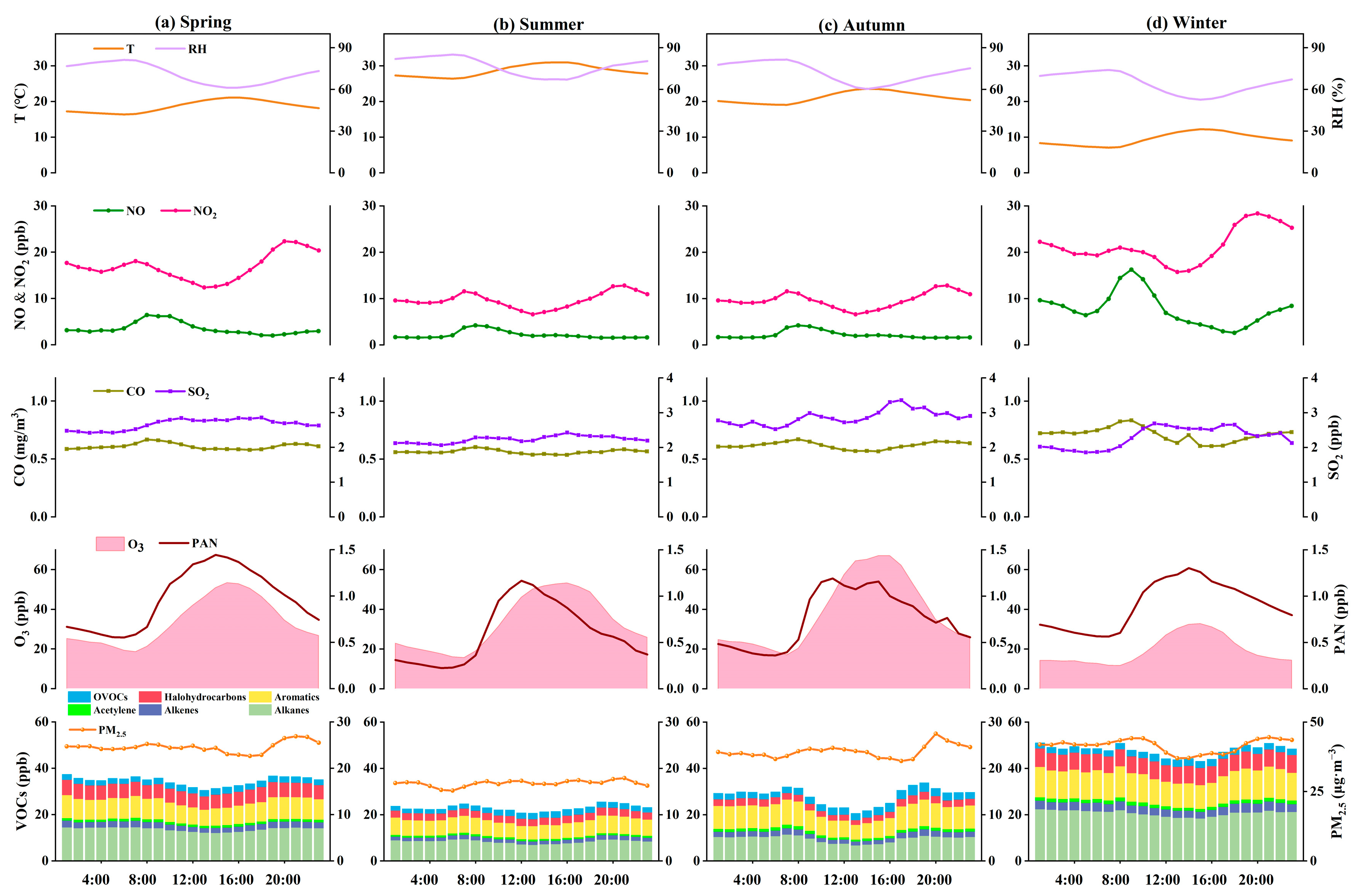 Ijerph 20 00168 g003