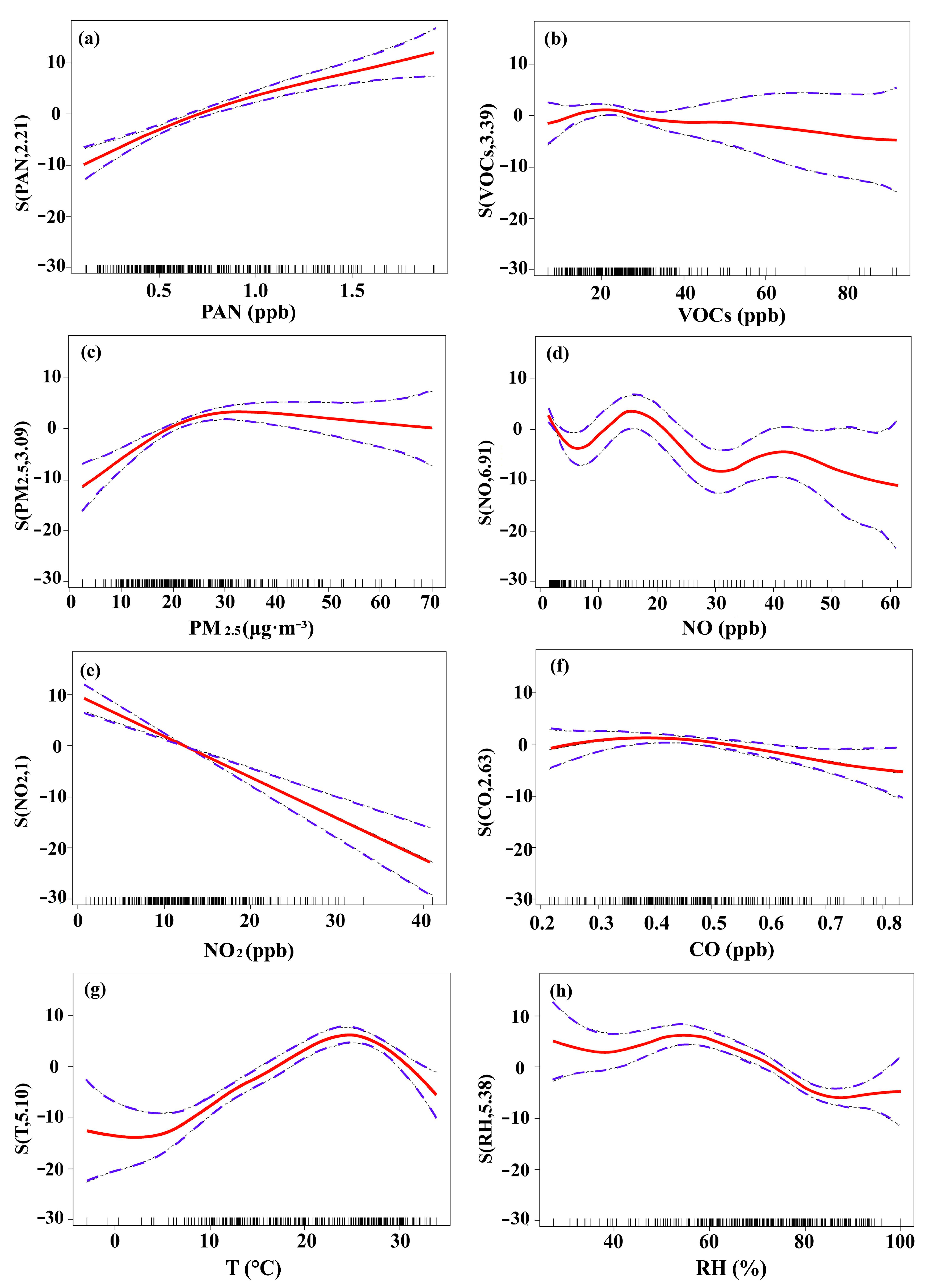 Ijerph 20 00168 g004