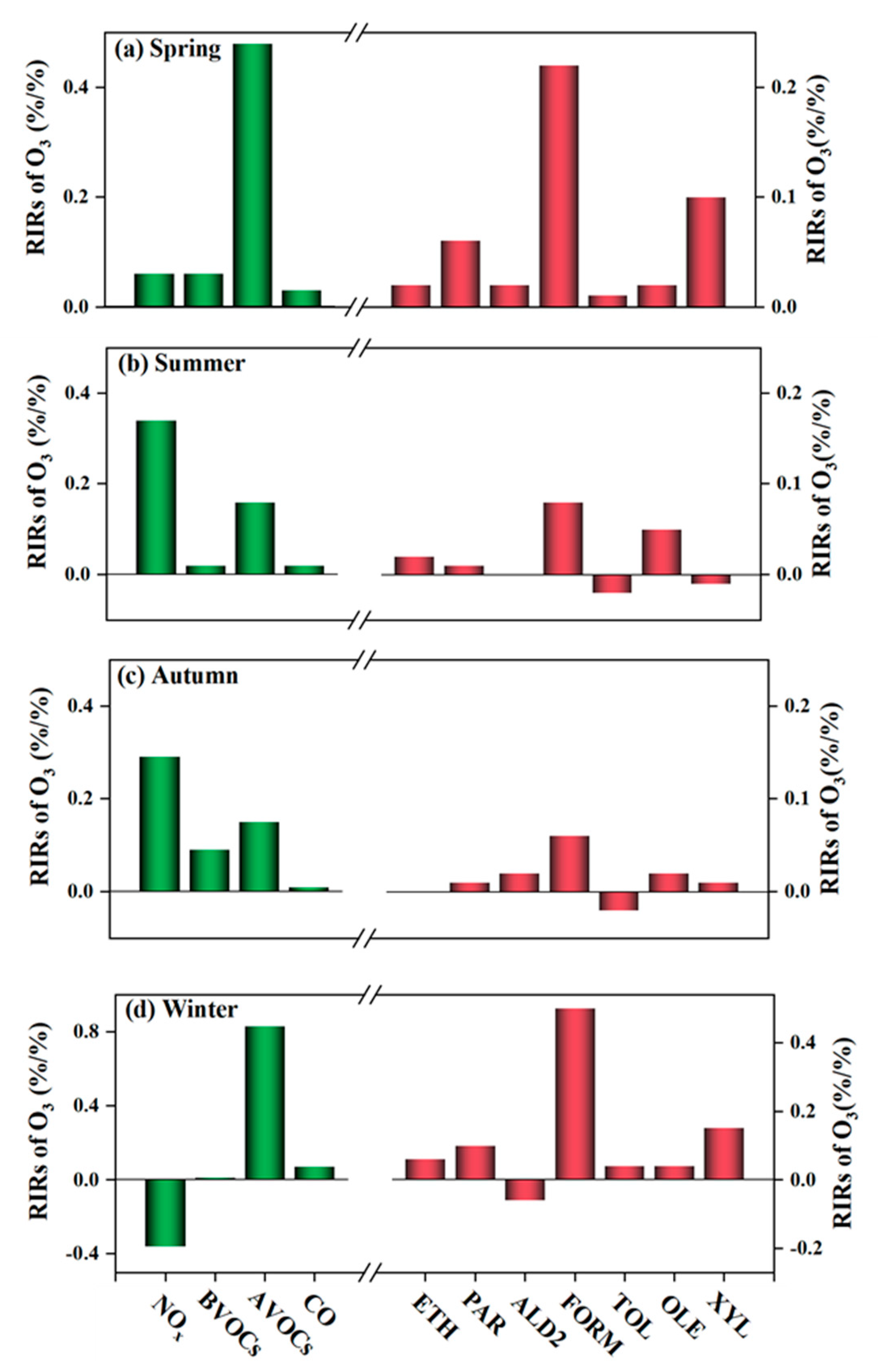 Ijerph 20 00168 g005