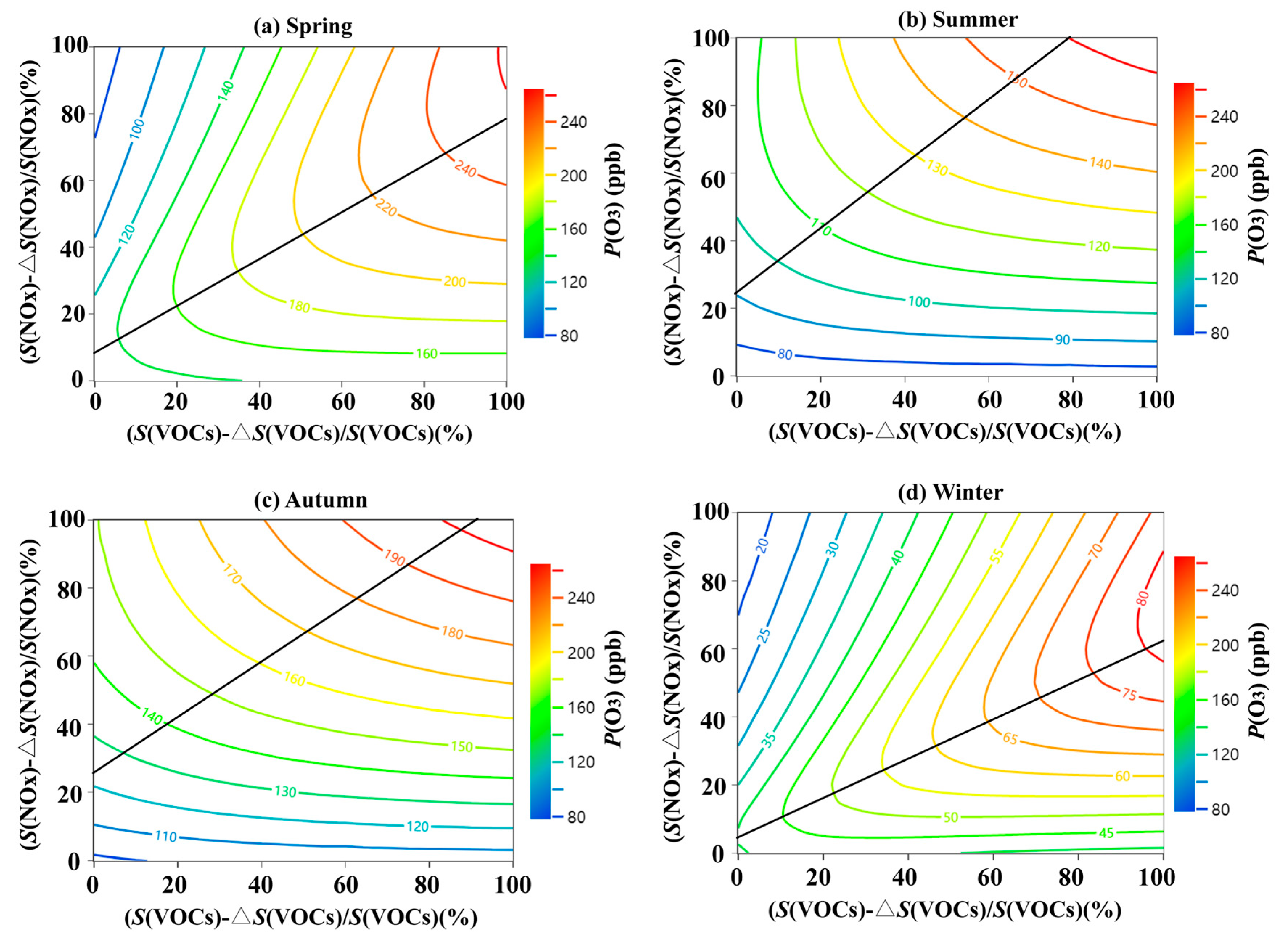 Ijerph 20 00168 g006