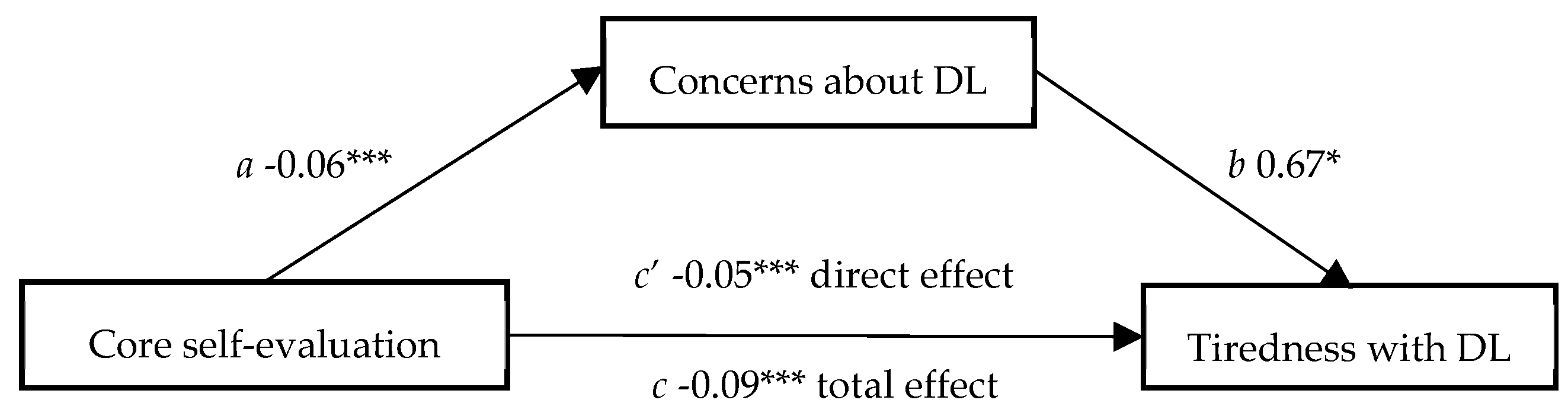 Ijerph 20 00172 g001