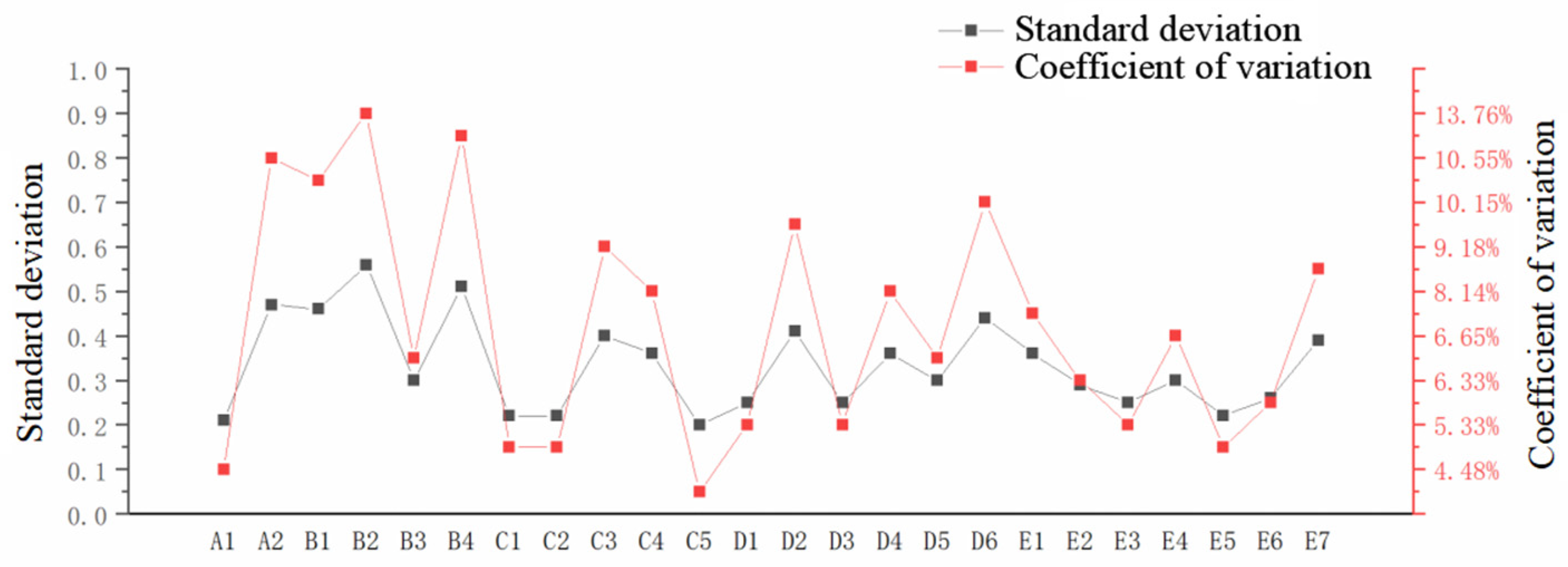 Ijerph 20 00174 g002 Ijerph 20 00174 g002