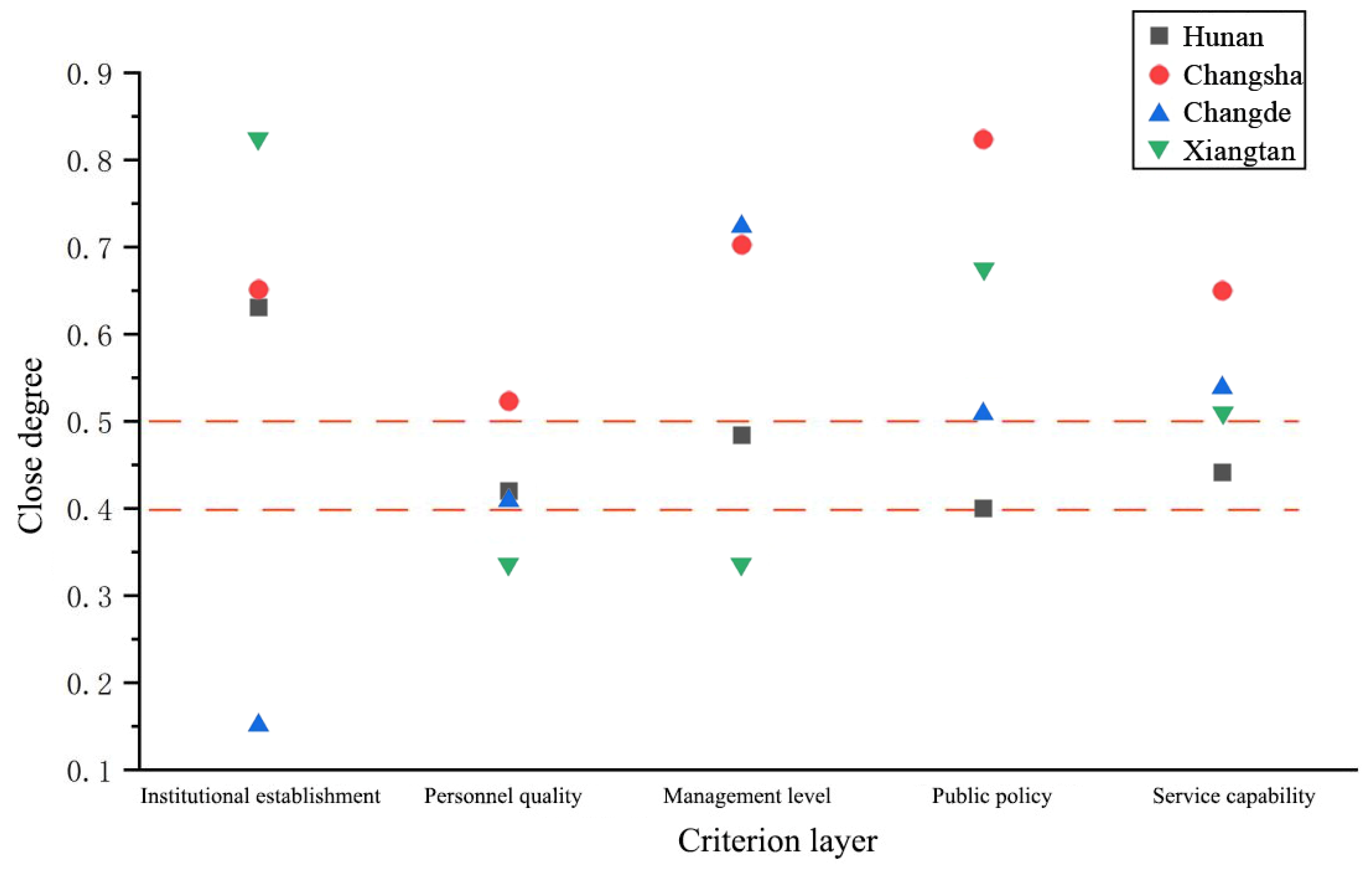 Ijerph 20 00174 g004 Ijerph 20 00174 g004