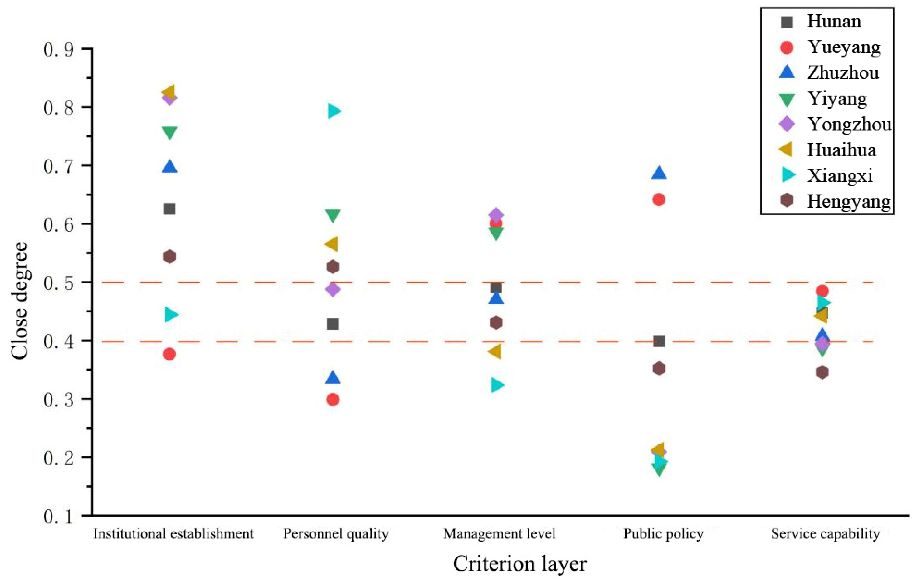 Ijerph 20 00174 g005 Ijerph 20 00174 g005